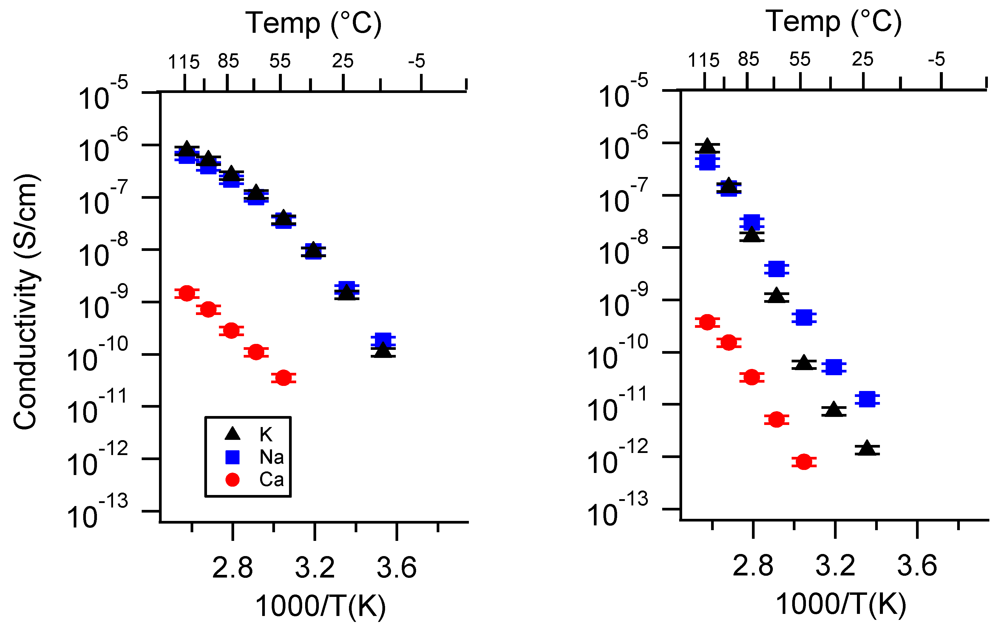 Batteries 06 00011 g0a10