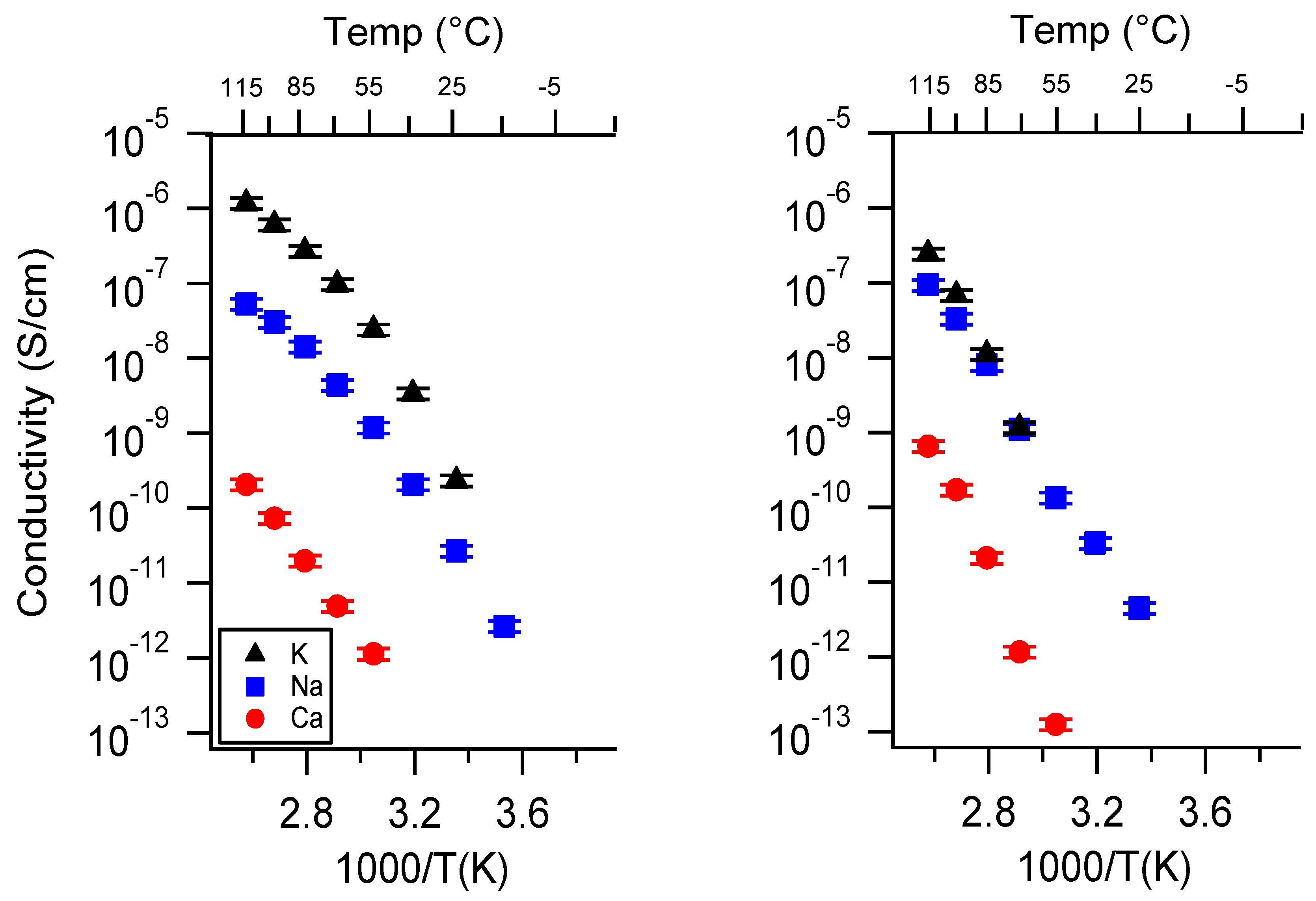 Batteries 06 00011 g0a11