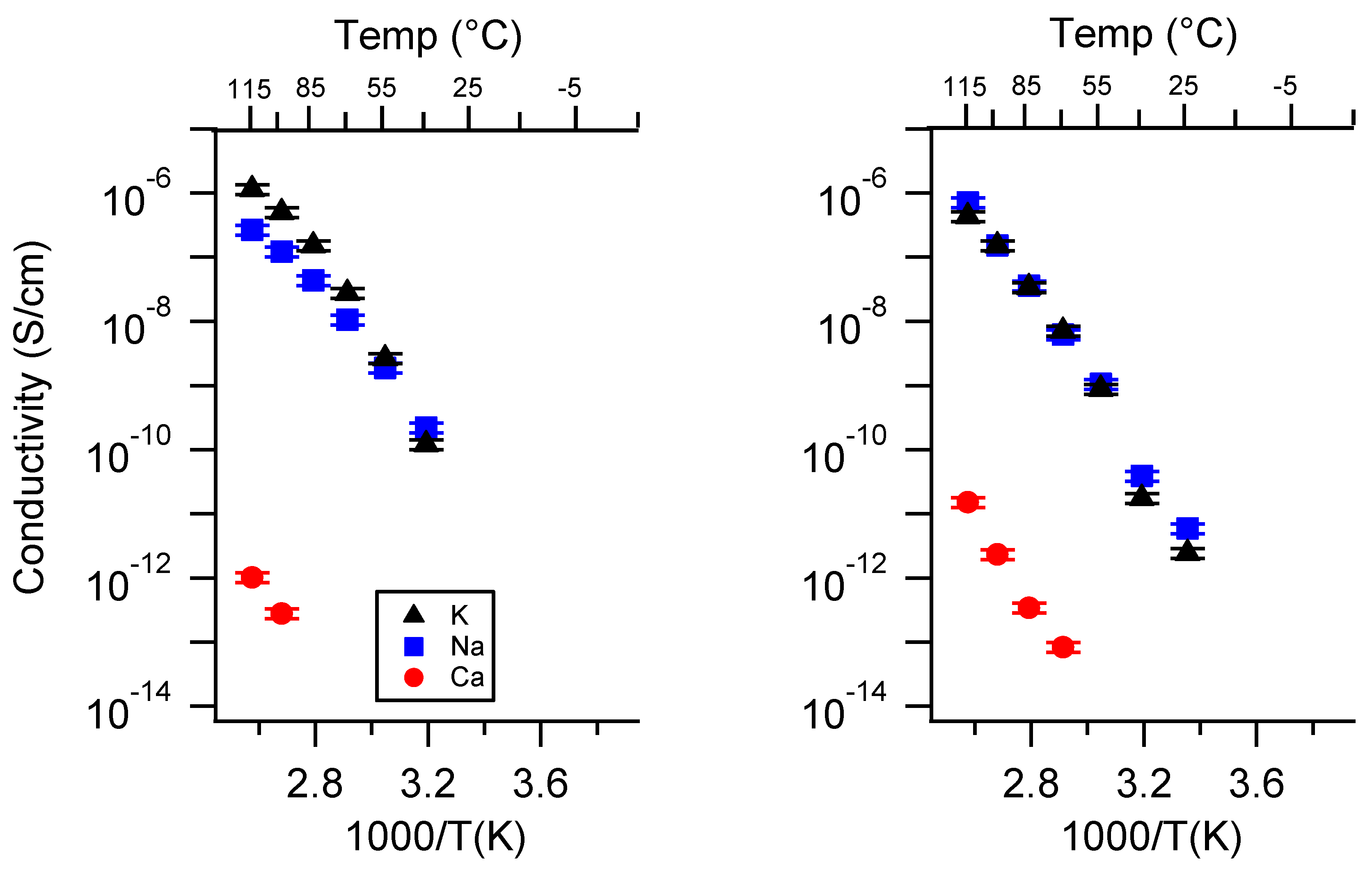 Batteries 06 00011 g0a12