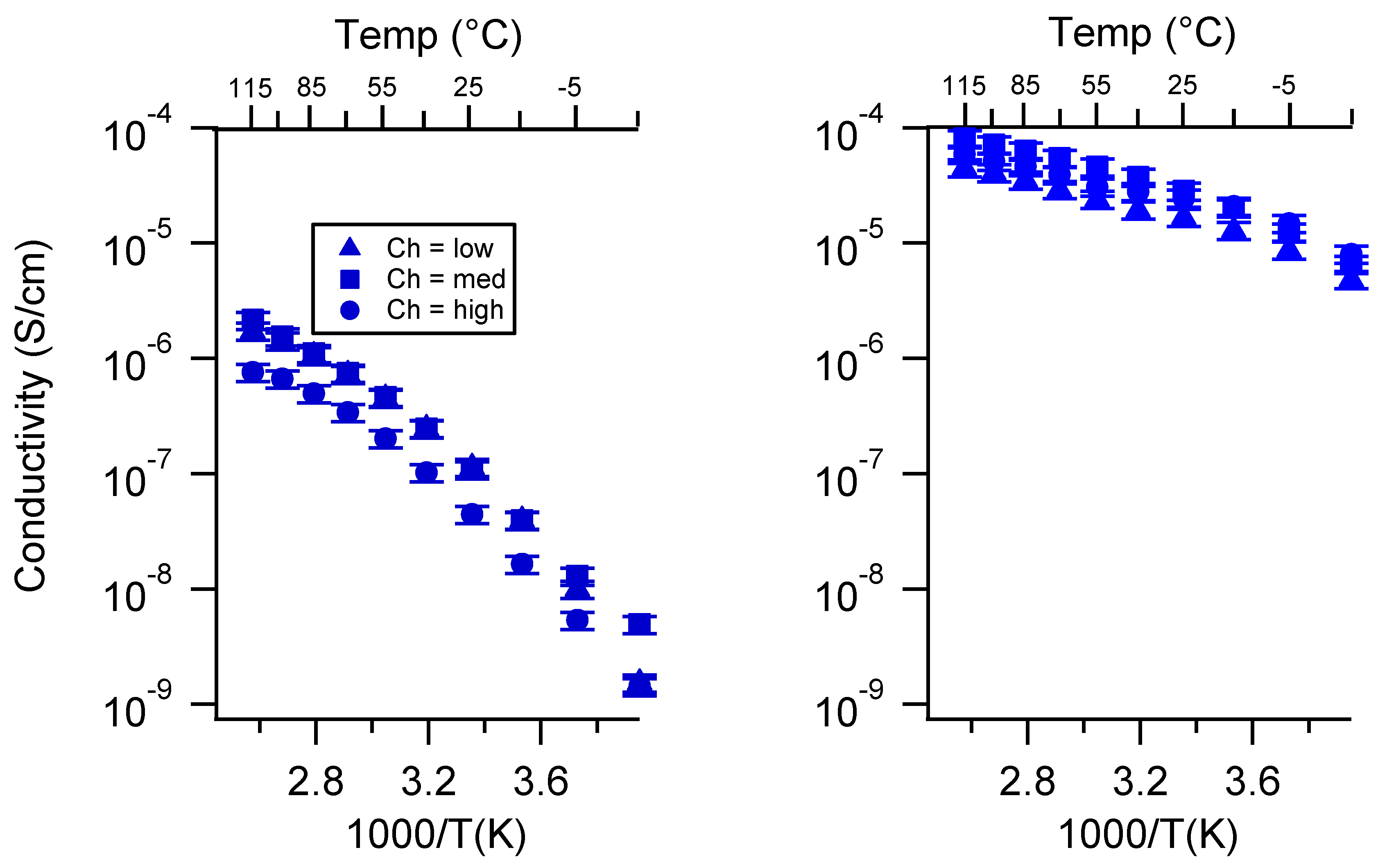 Batteries 06 00011 g0a14