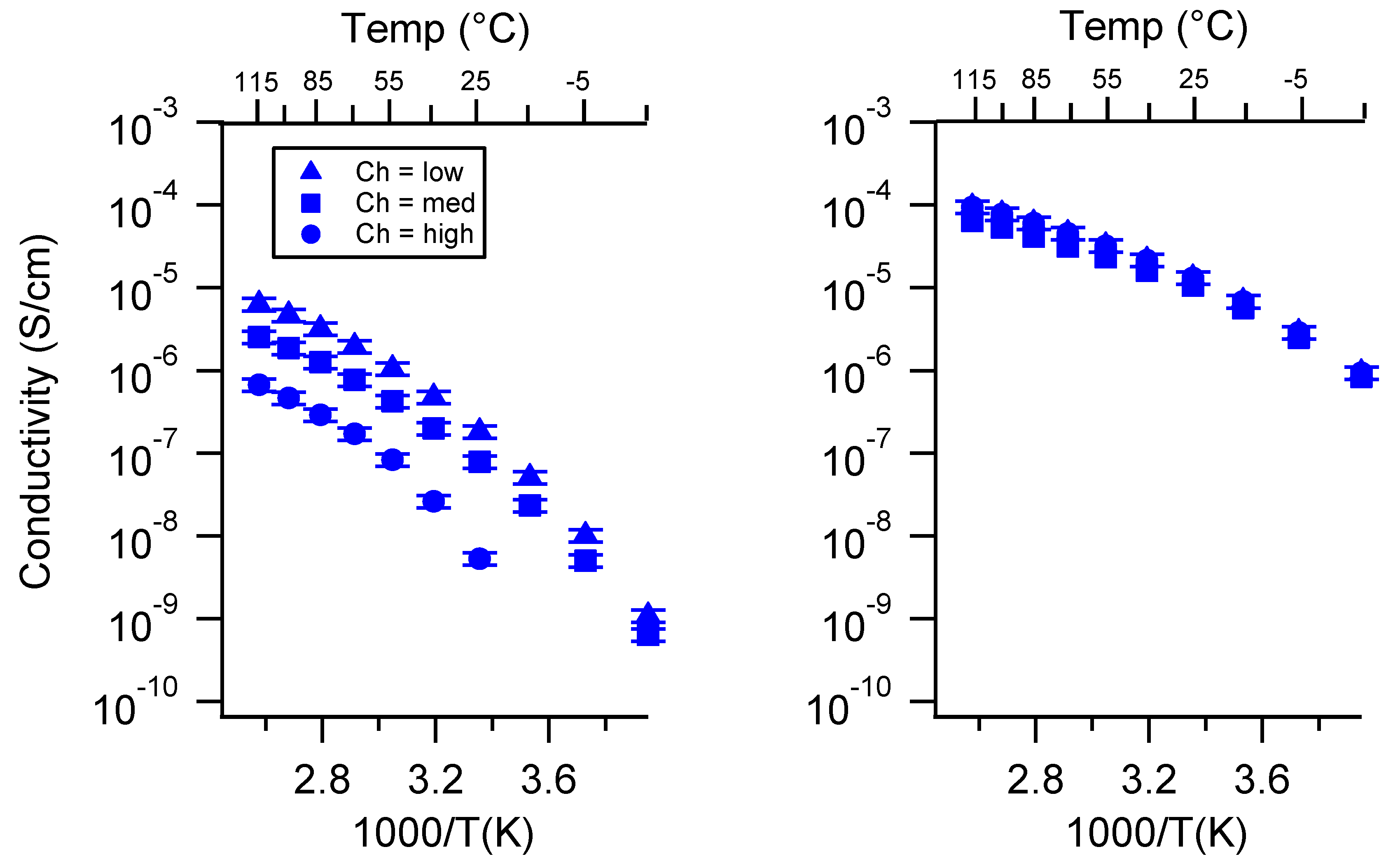 Batteries 06 00011 g0a16