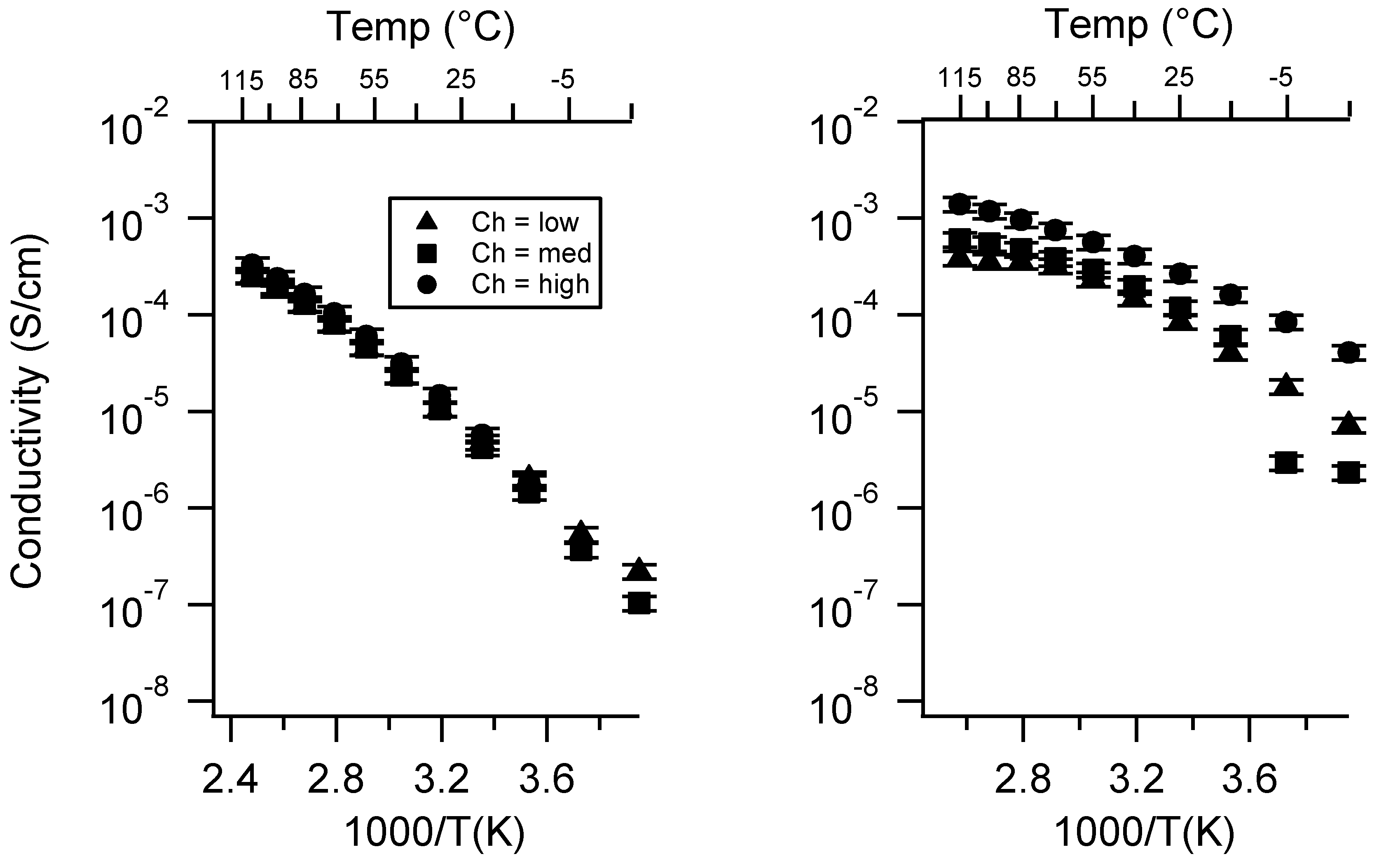 Batteries 06 00011 g0a18