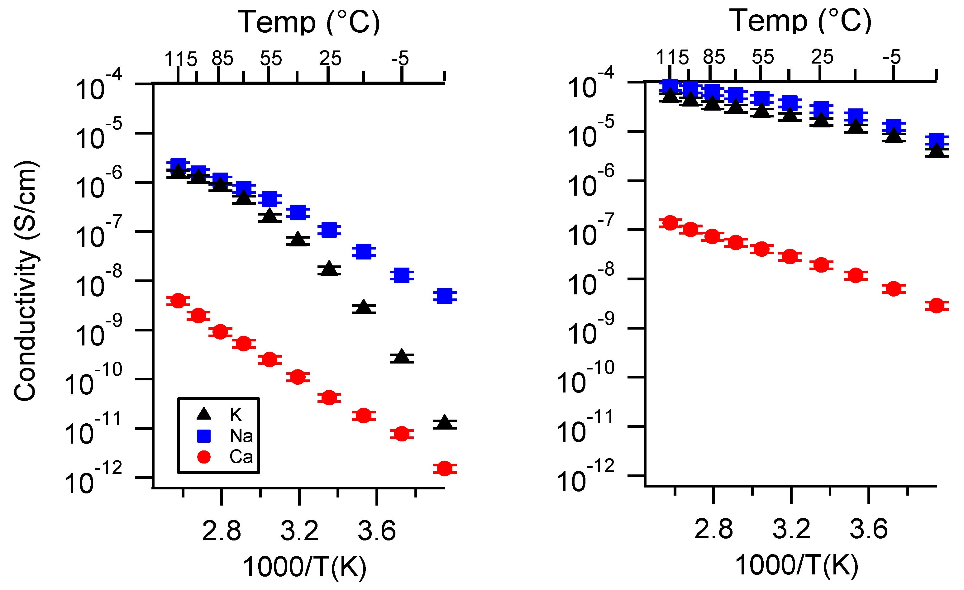 Batteries 06 00011 g0a2