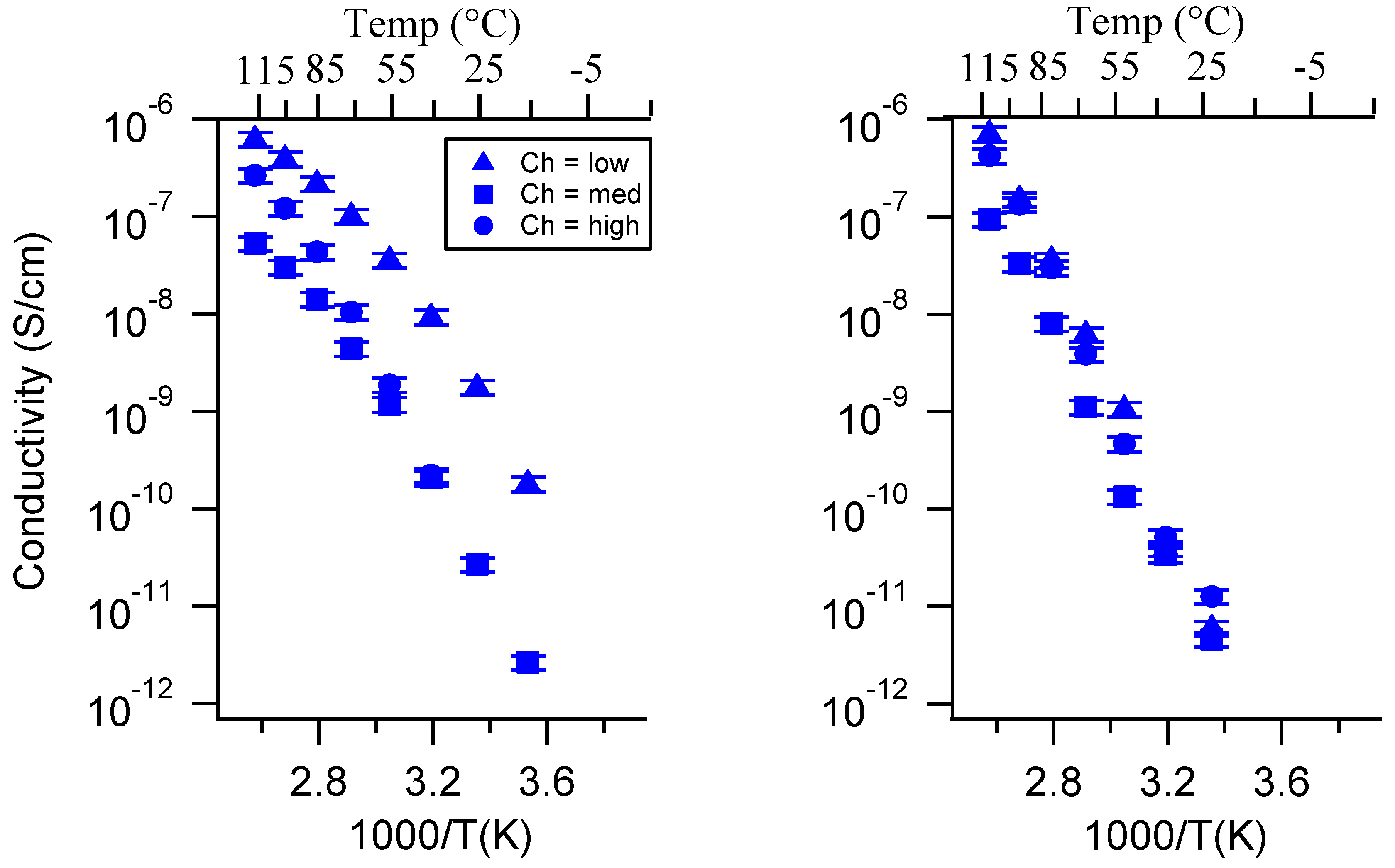 Batteries 06 00011 g0a22