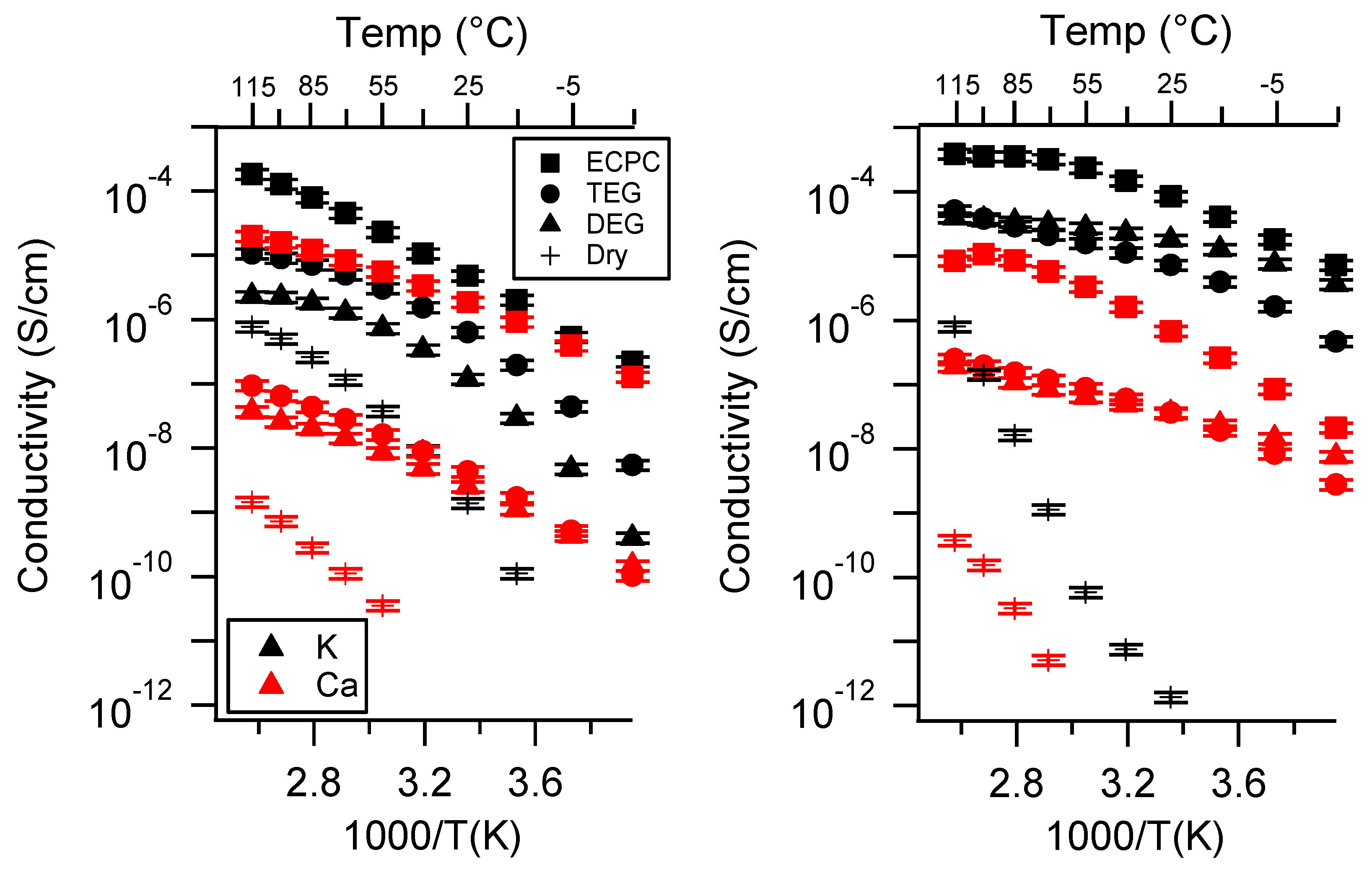 Batteries 06 00011 g0a24