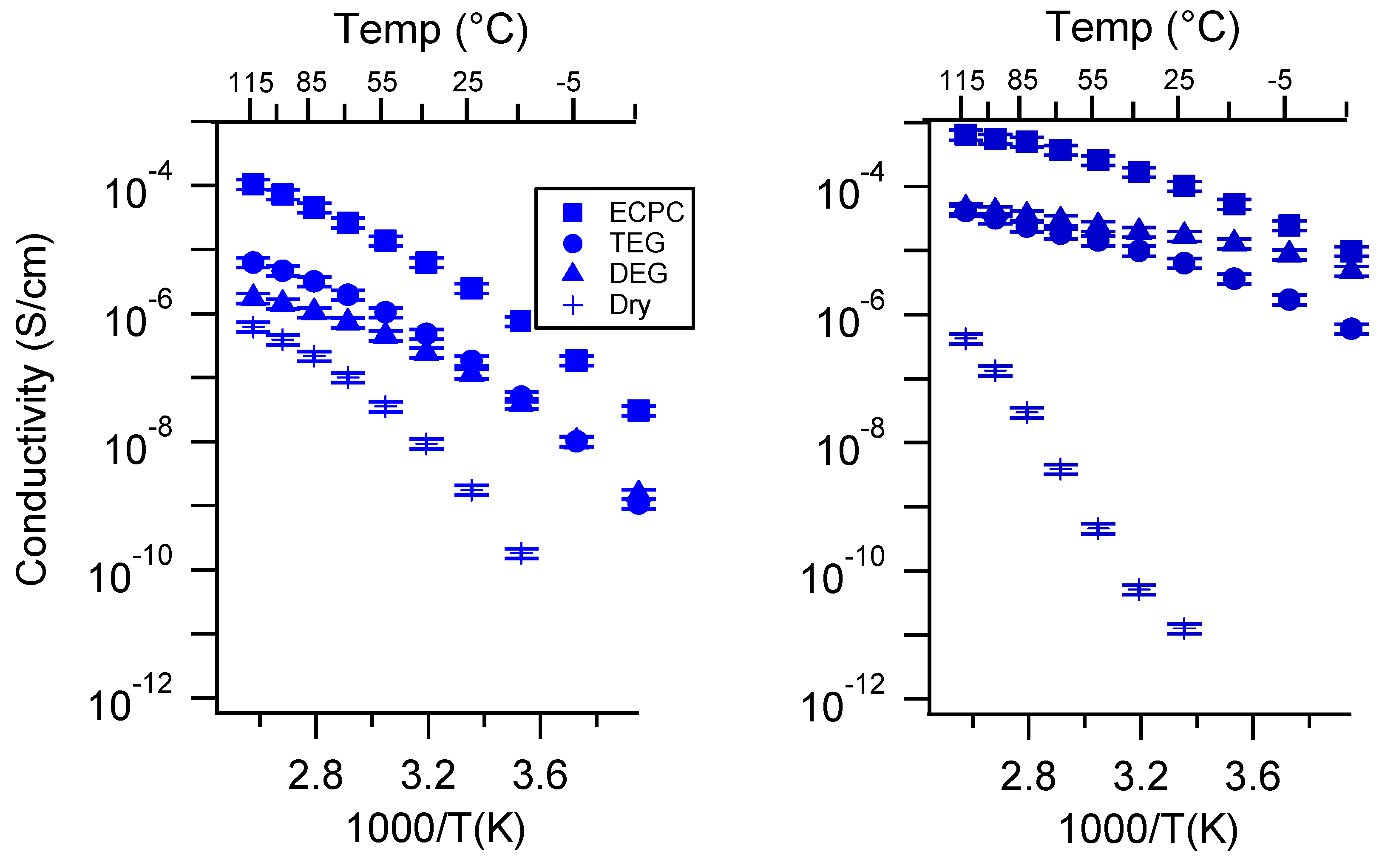 Batteries 06 00011 g0a25