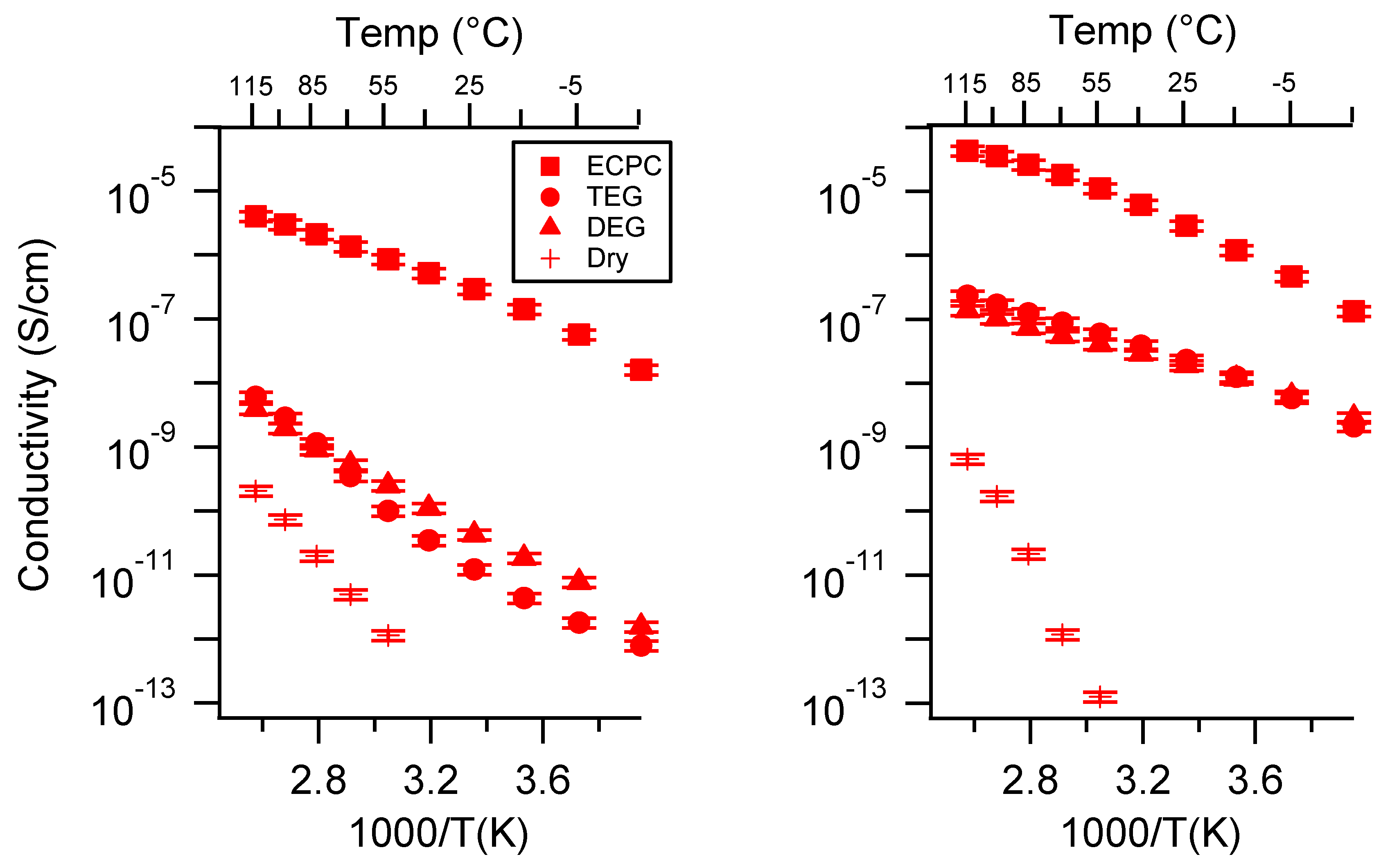 Batteries 06 00011 g0a28