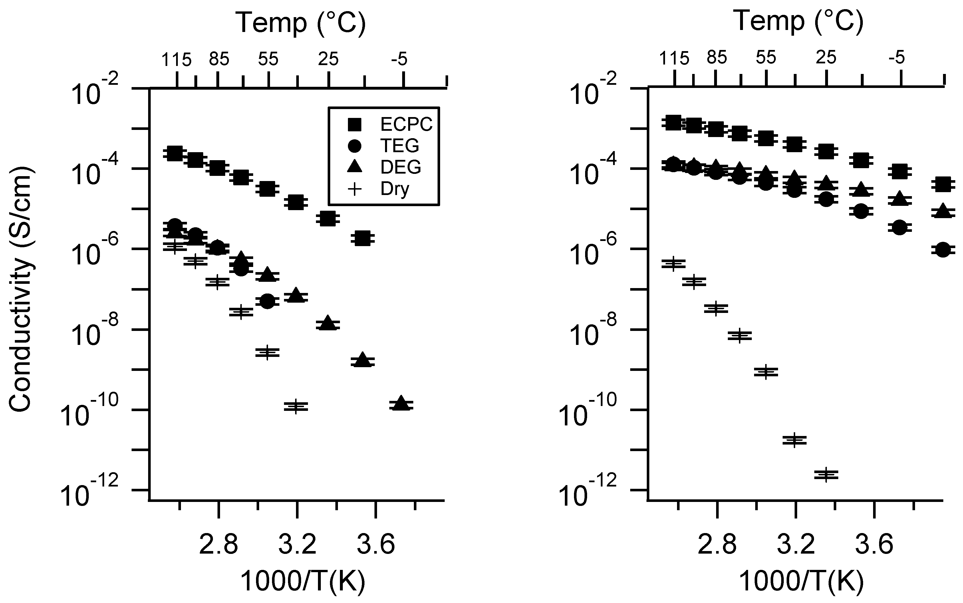 Batteries 06 00011 g0a29