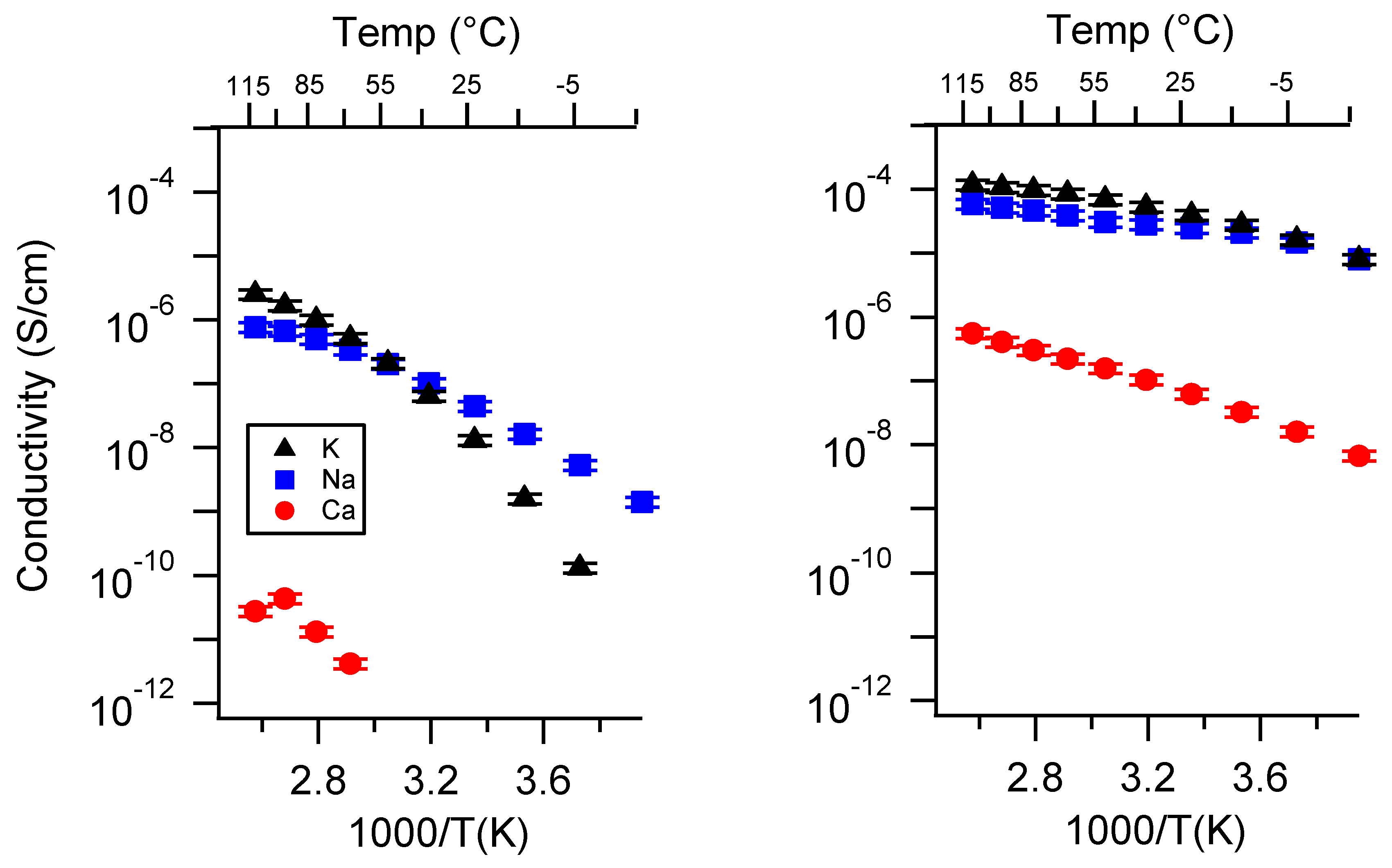 Batteries 06 00011 g0a3