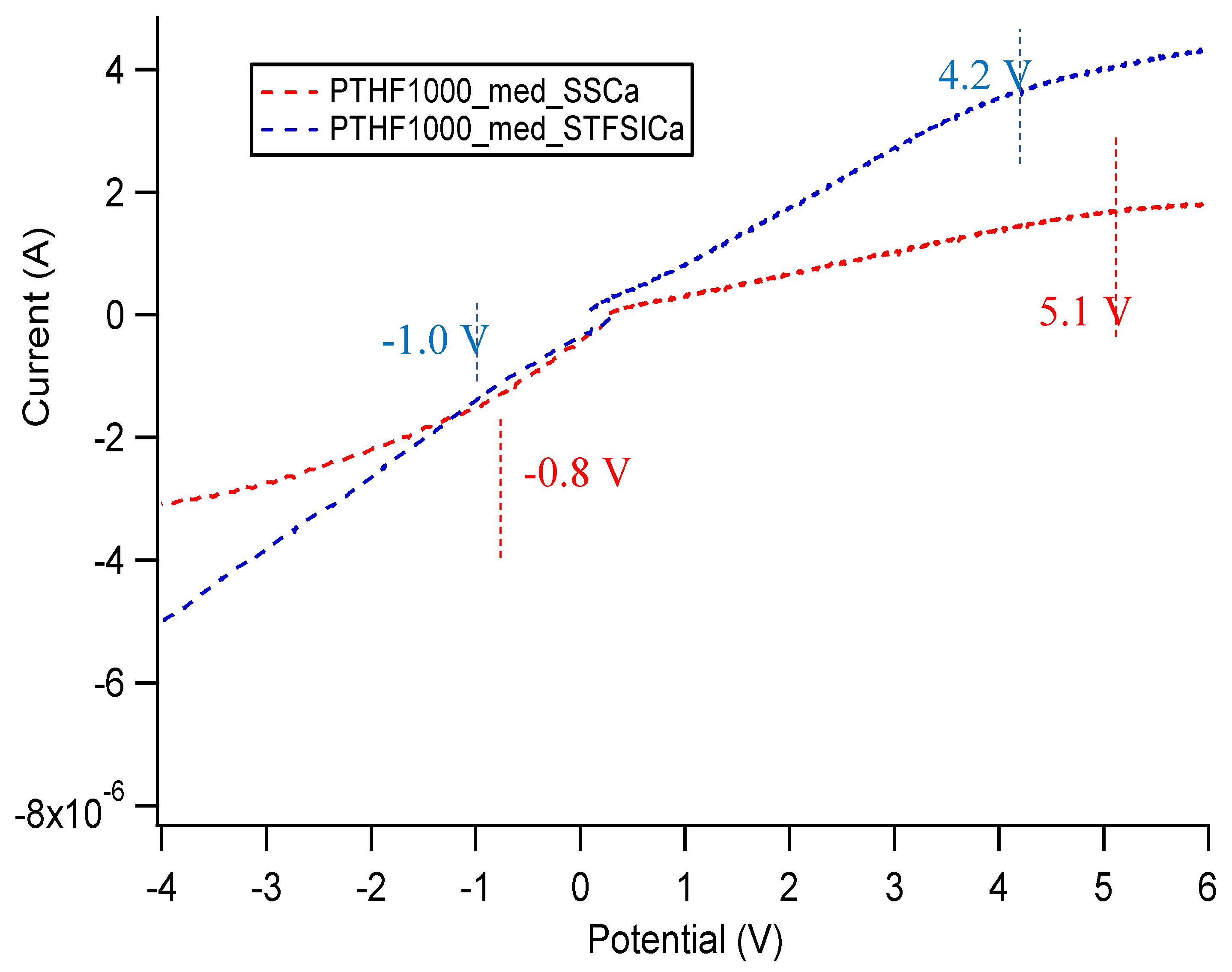 Batteries 06 00011 g0a34