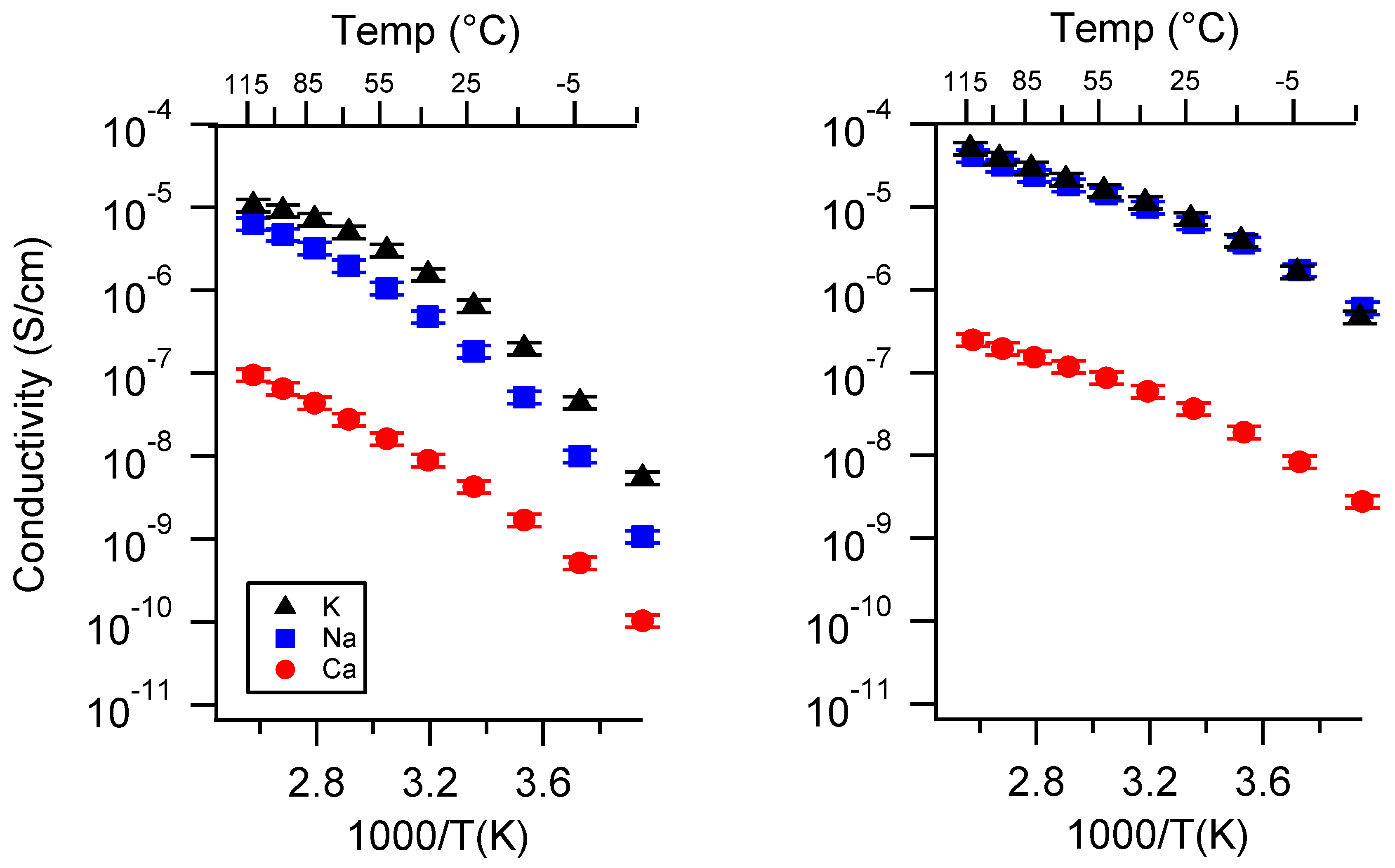 Batteries 06 00011 g0a4