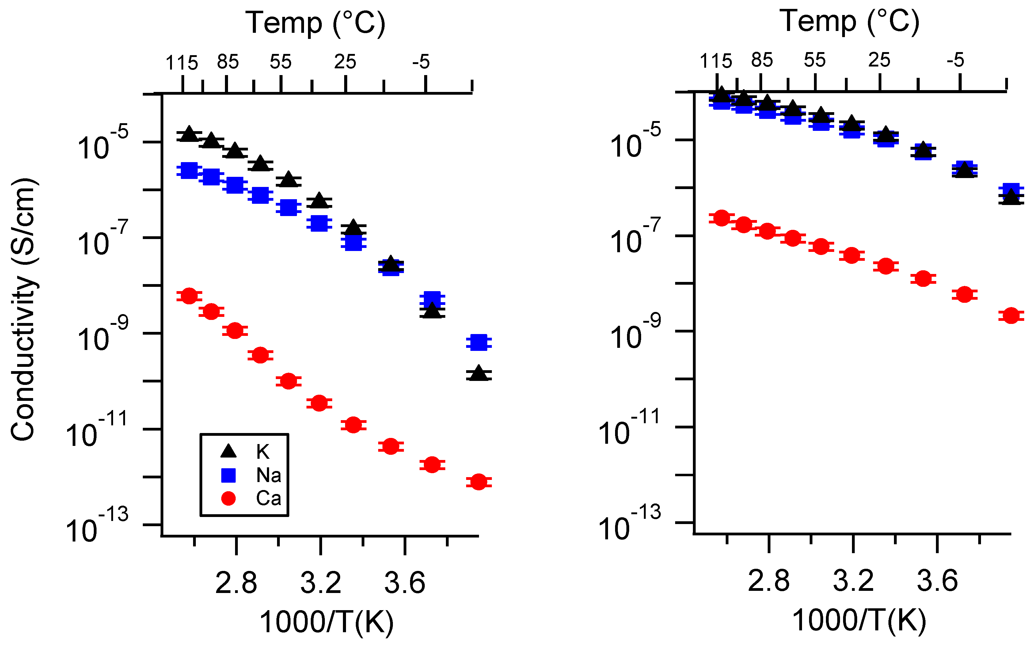 Batteries 06 00011 g0a5