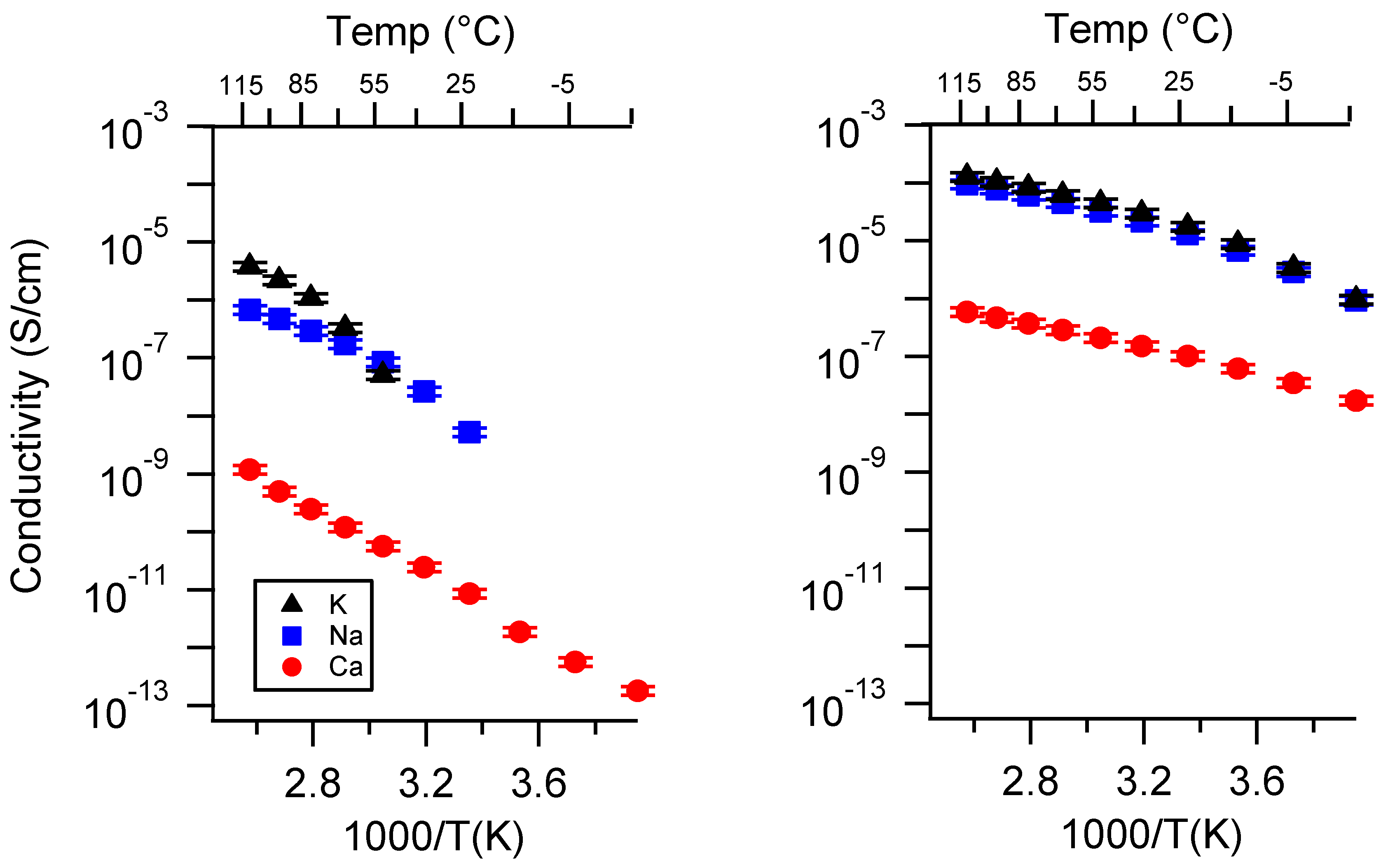 Batteries 06 00011 g0a6