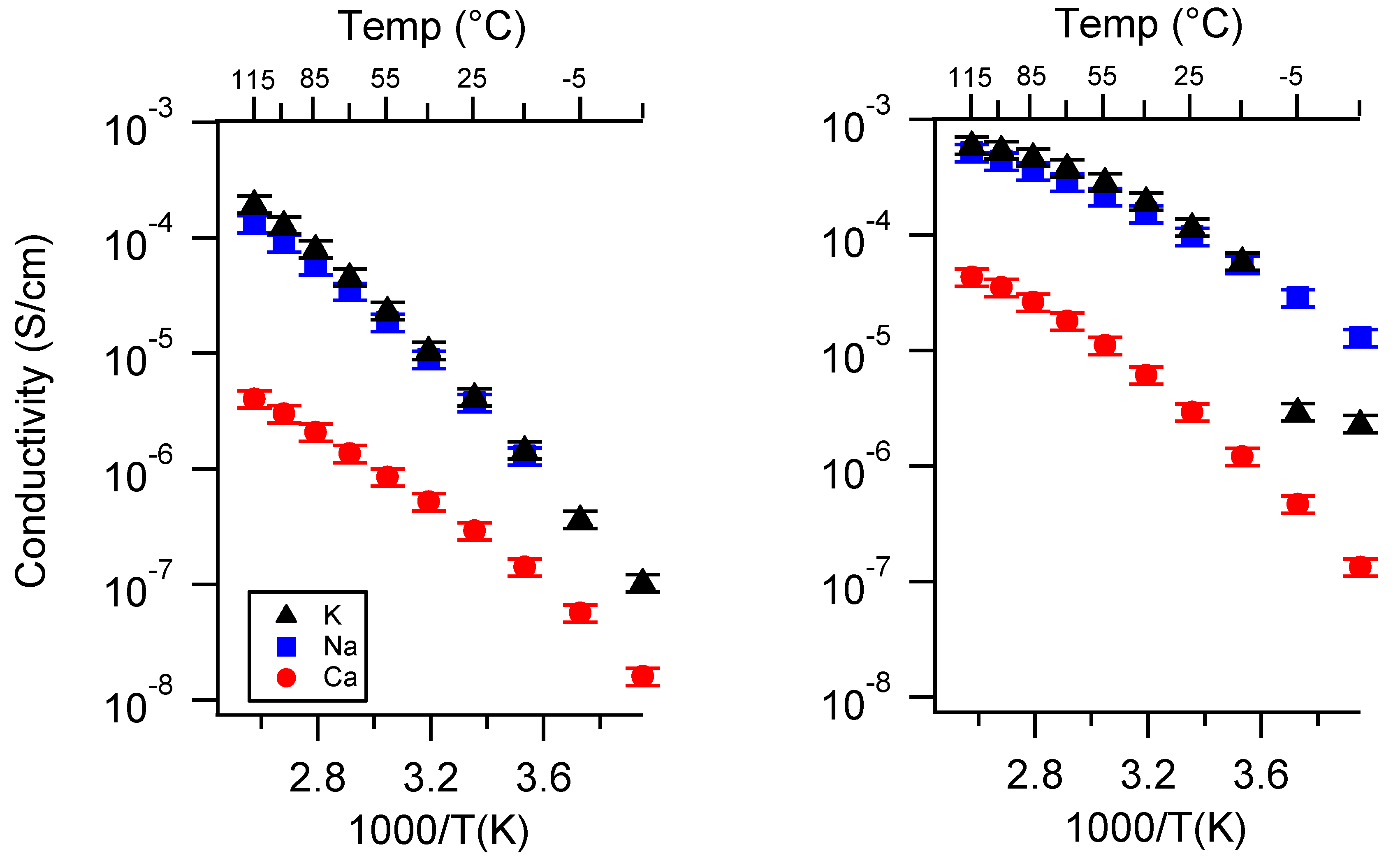 Batteries 06 00011 g0a8