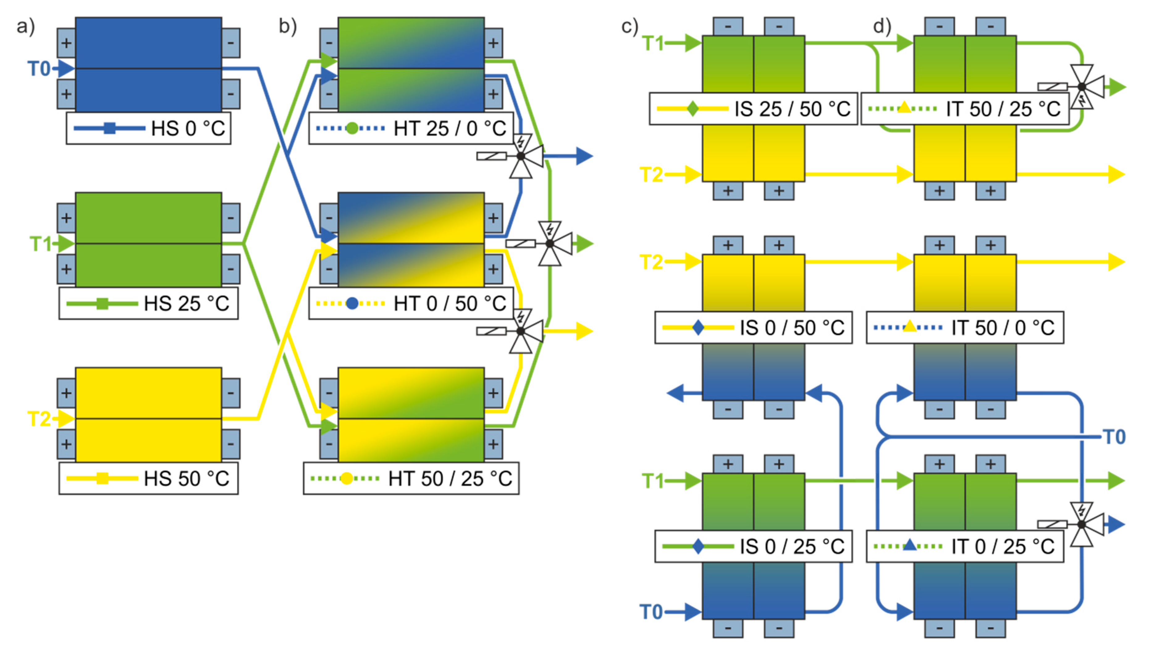 Batteries 06 00012 g001 Batteries 06 00012 g001