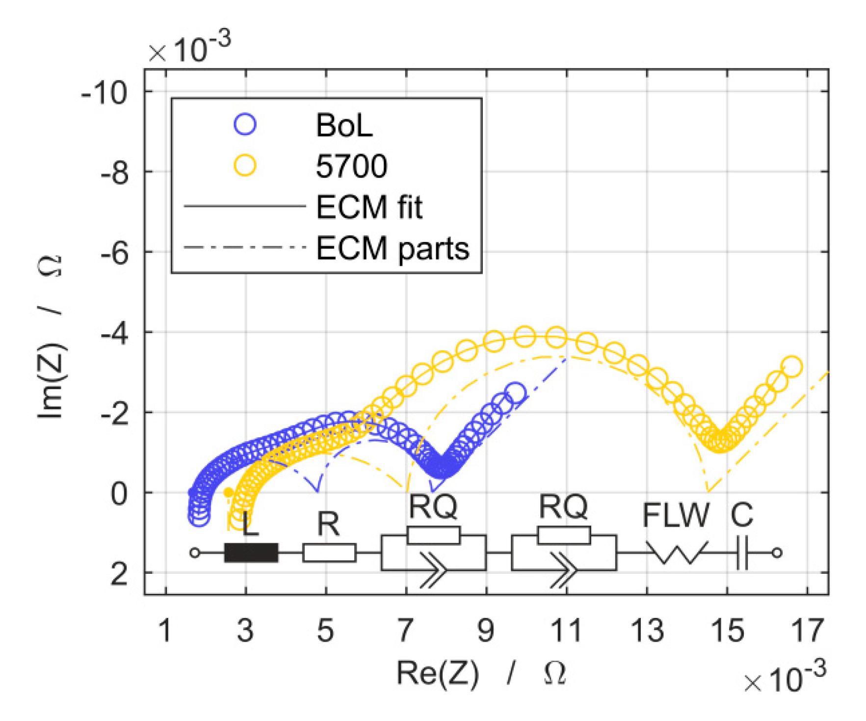 Batteries 06 00012 g002 Batteries 06 00012 g002