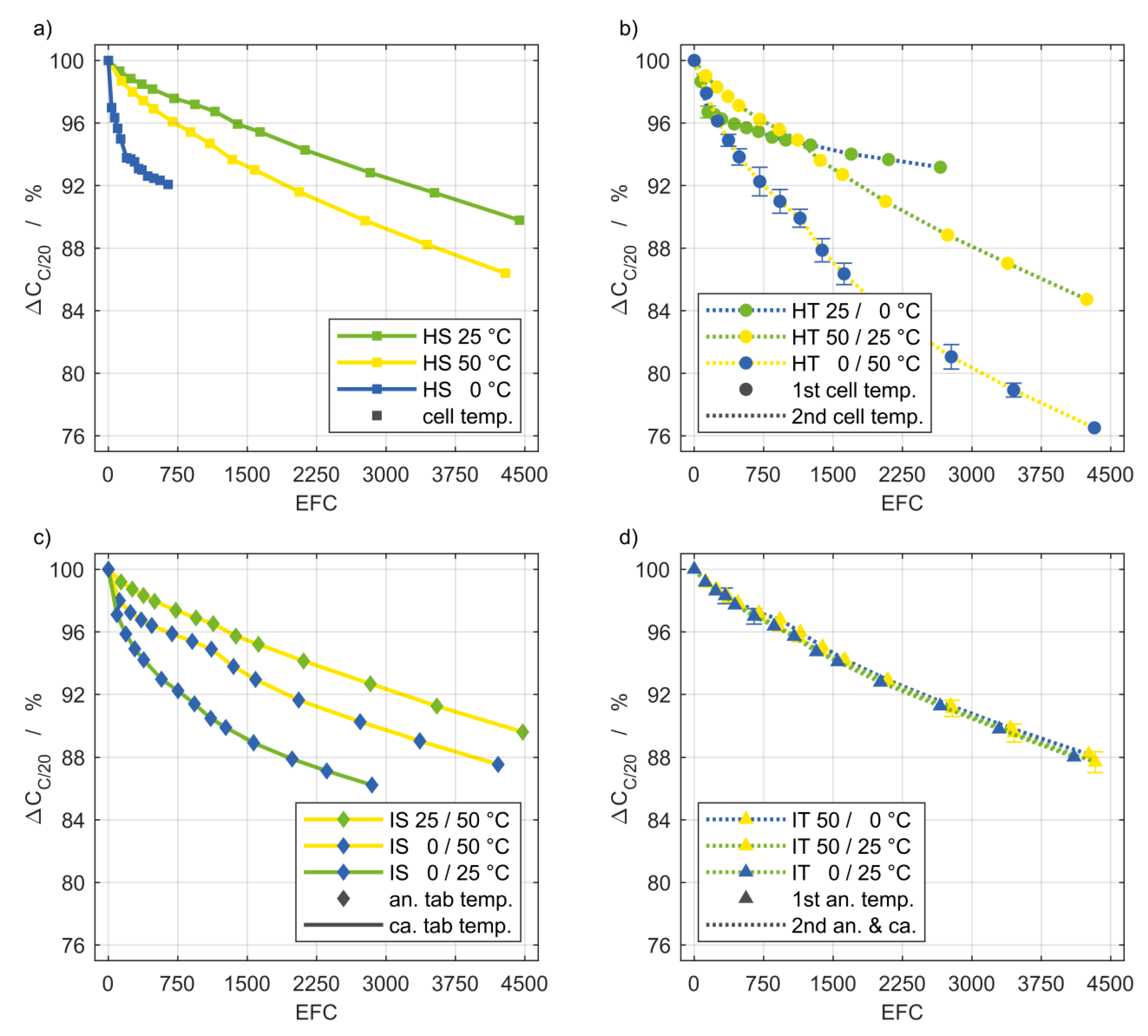 Batteries 06 00012 g003 Batteries 06 00012 g003