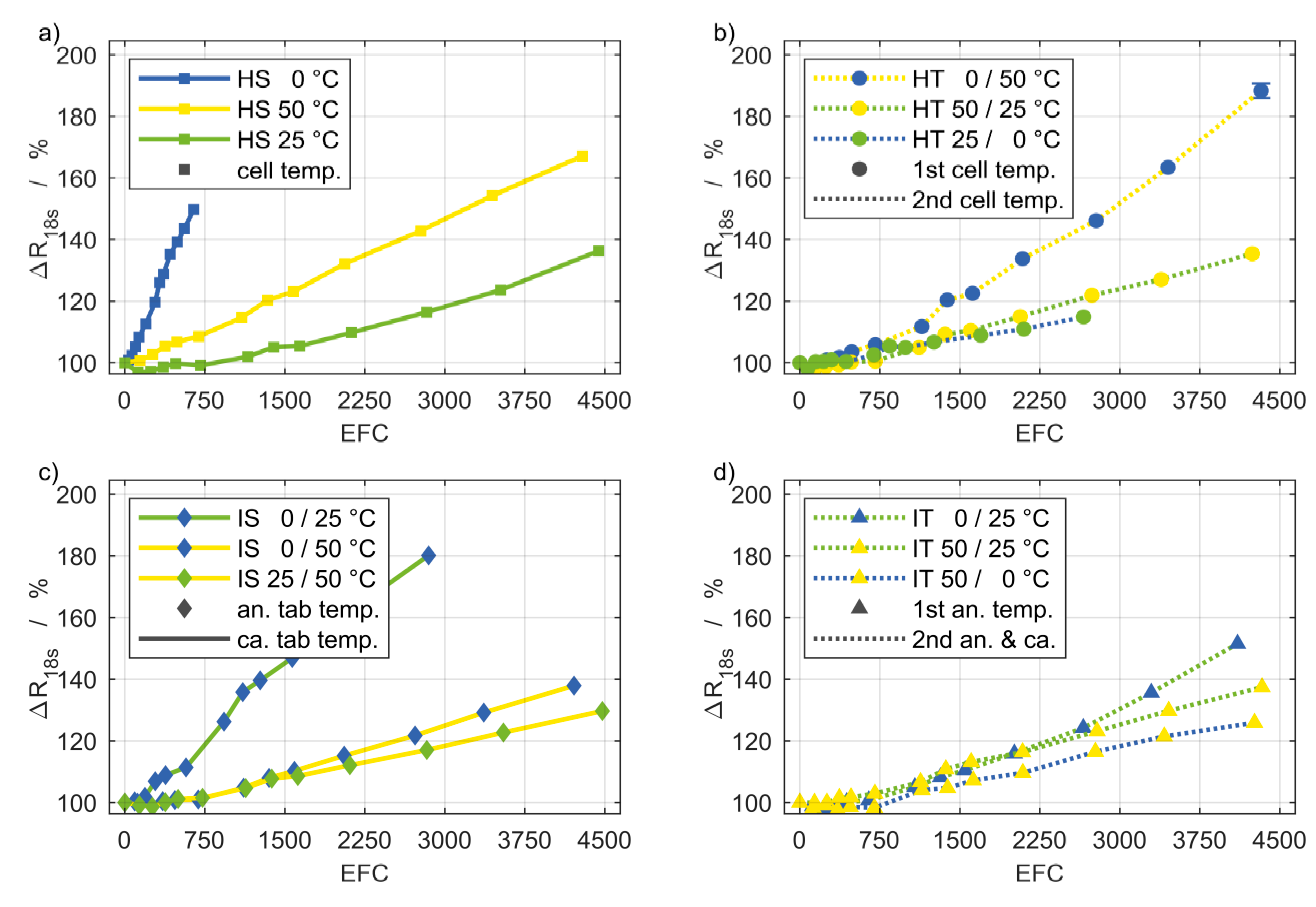 Batteries 06 00012 g004 Batteries 06 00012 g004