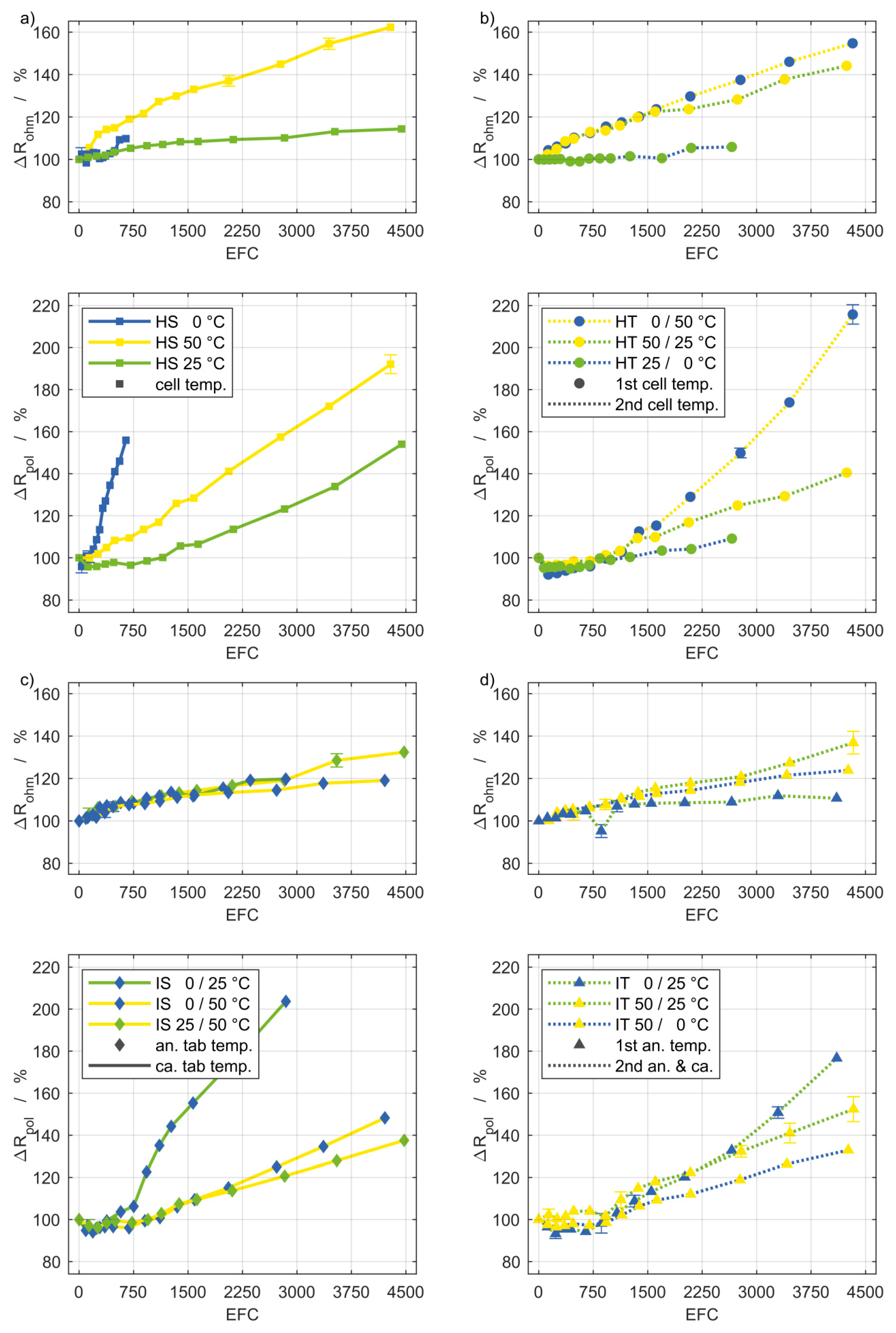 Batteries 06 00012 g005 Batteries 06 00012 g005