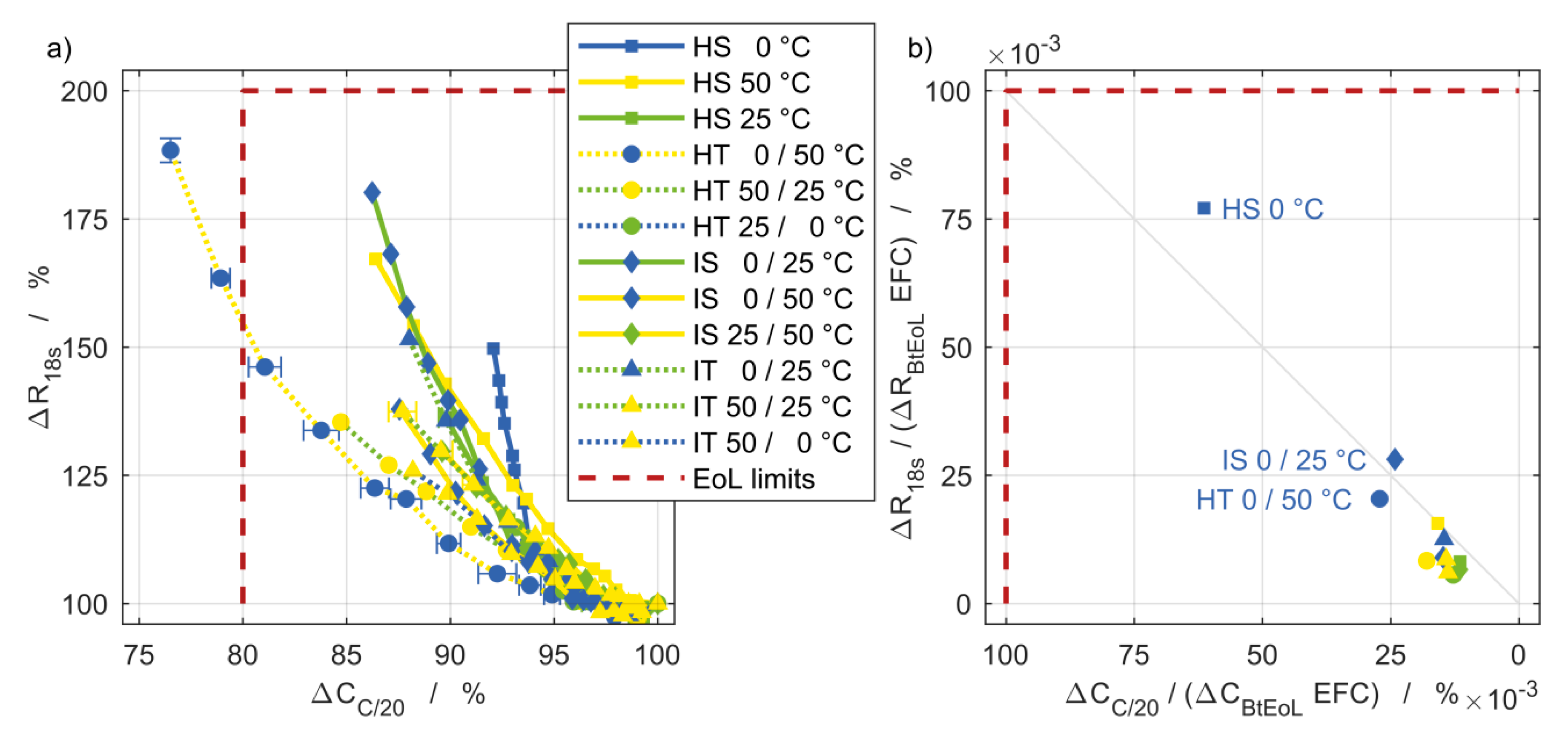 Batteries 06 00012 g006 Batteries 06 00012 g006