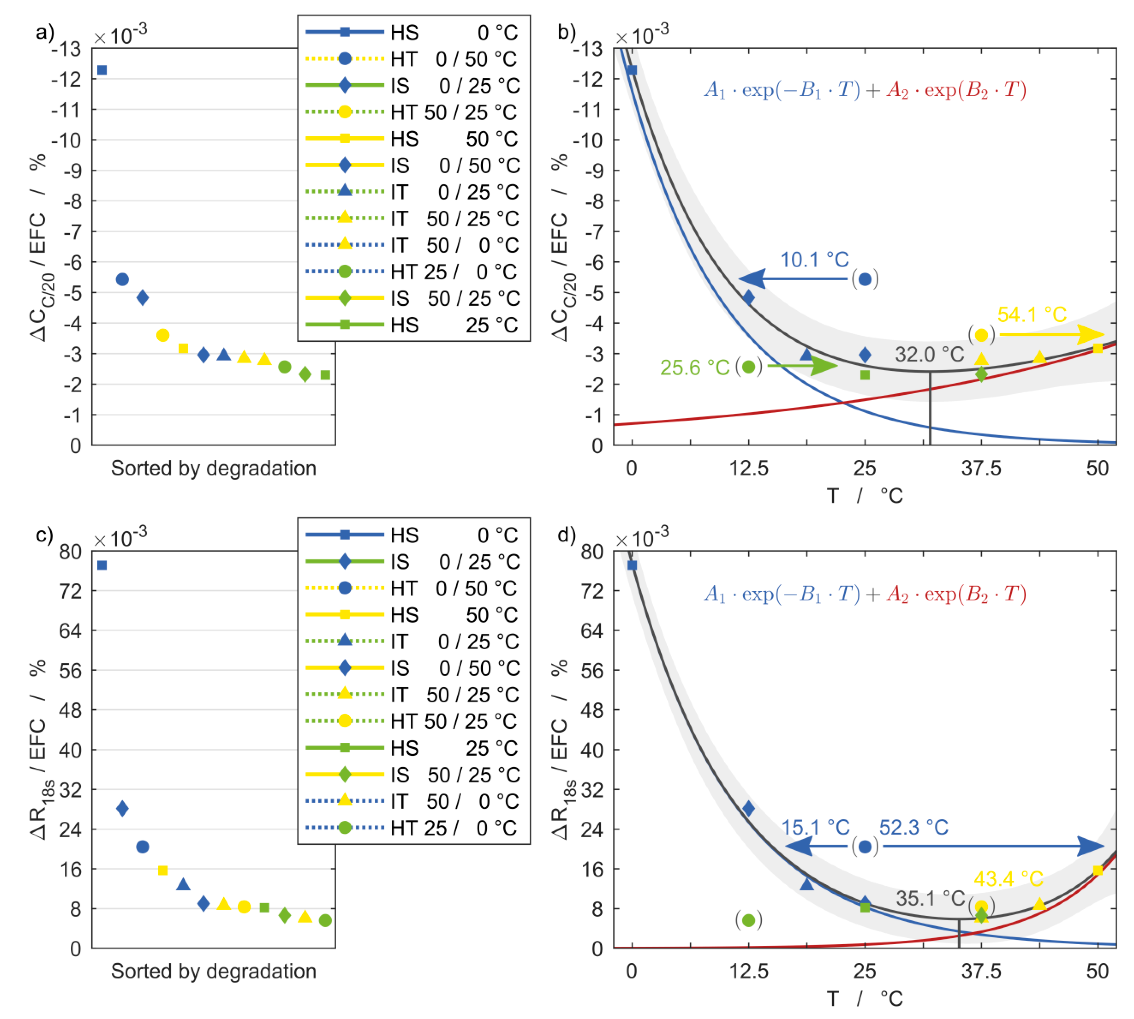 Batteries 06 00012 g007 Batteries 06 00012 g007