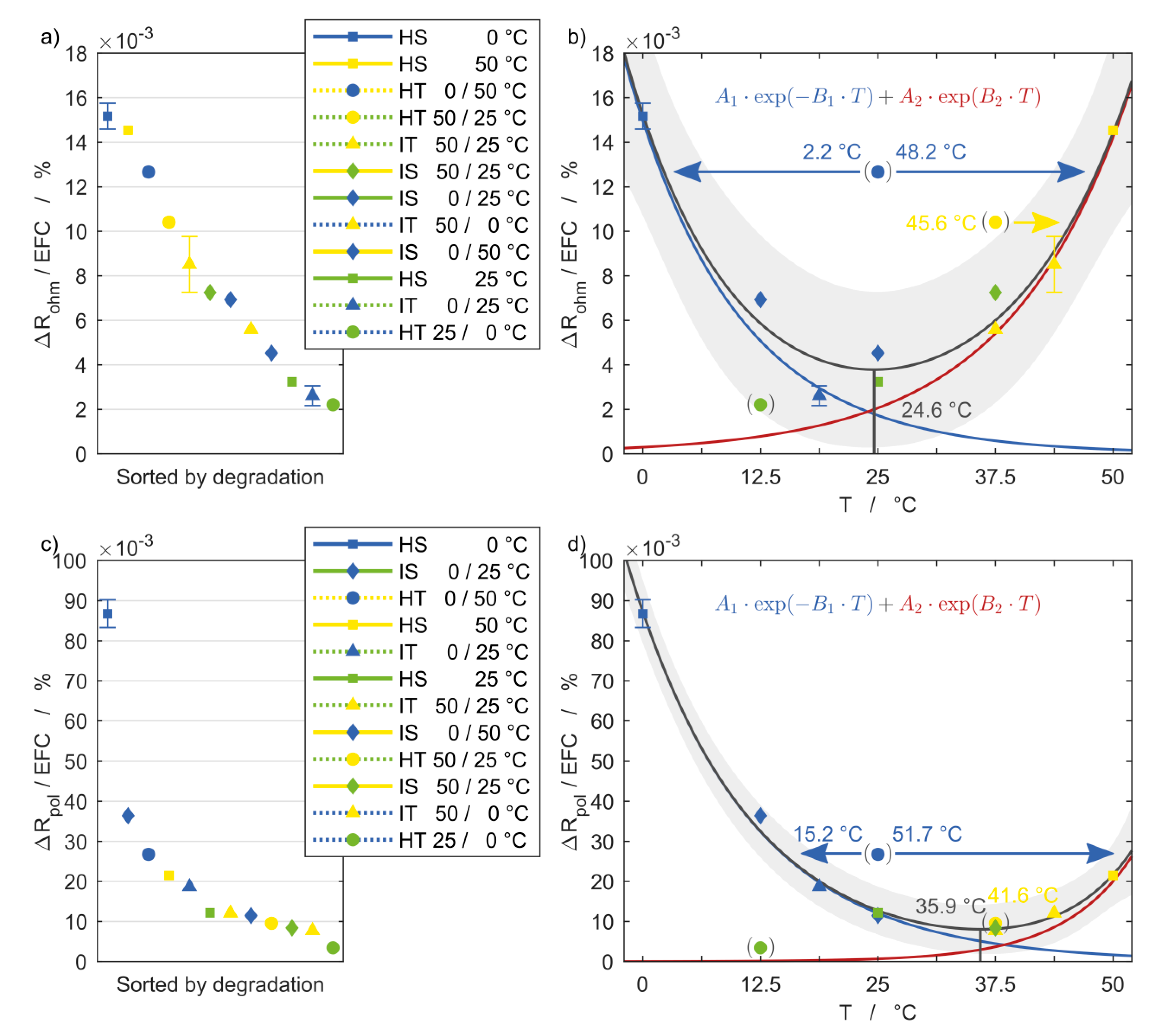 Batteries 06 00012 g008 Batteries 06 00012 g008