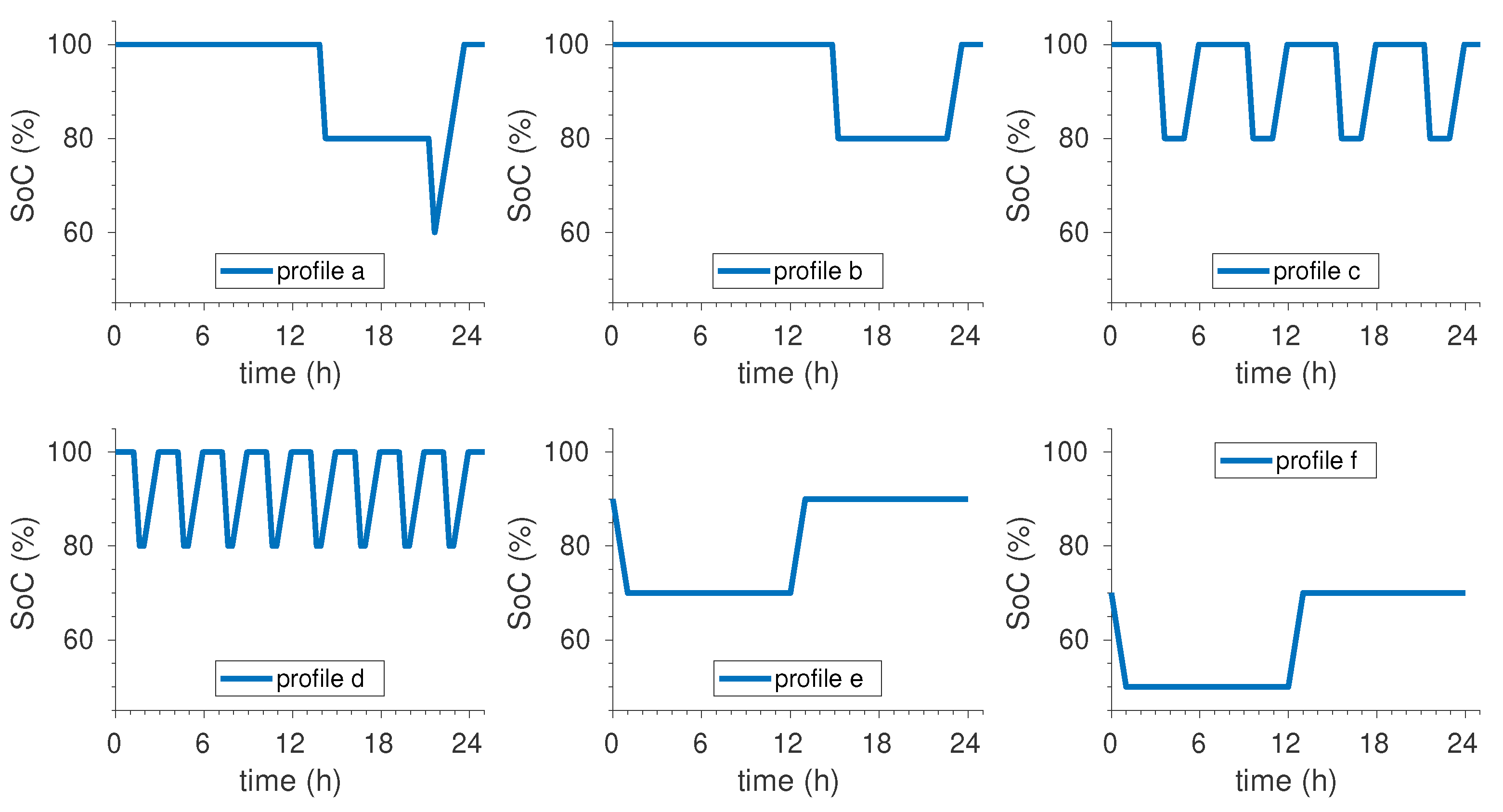 Batteries 06 00014 g001