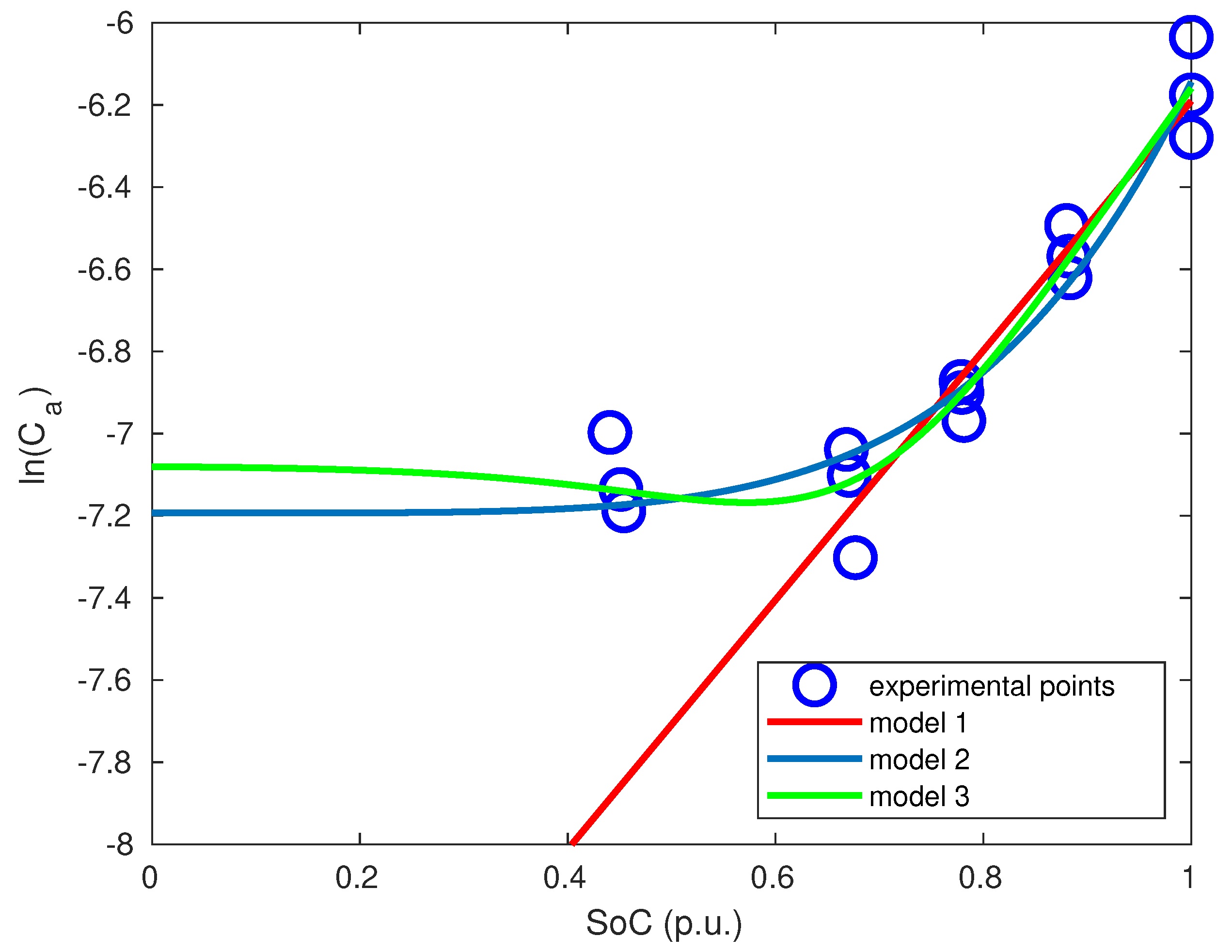 Batteries 06 00014 g003