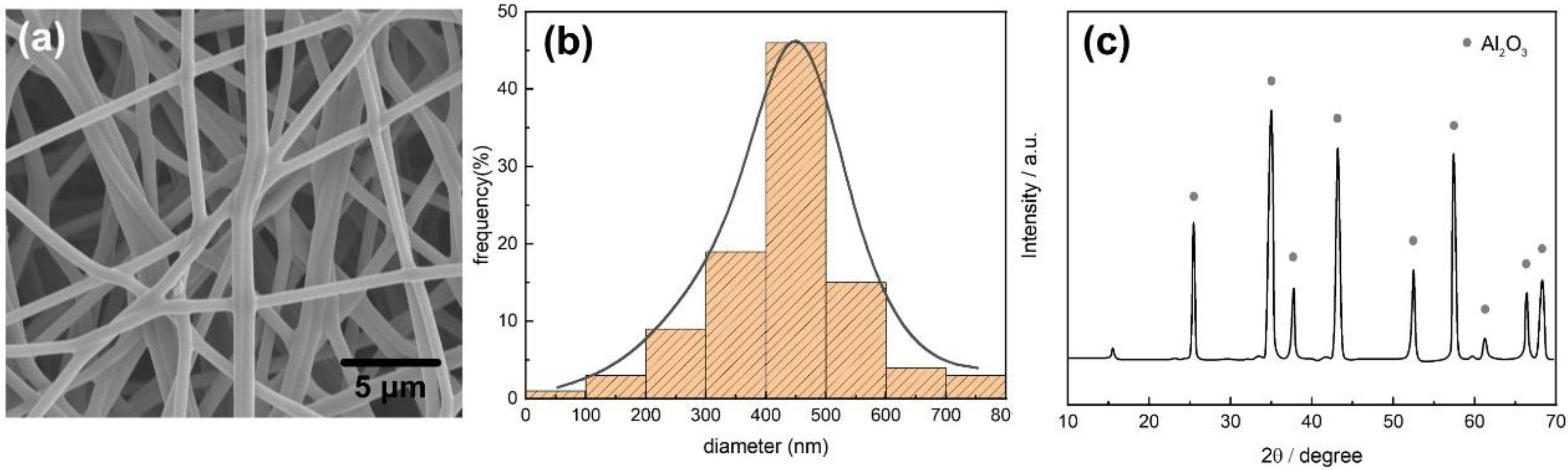 Batteries 06 00019 g002 Batteries 06 00019 g002