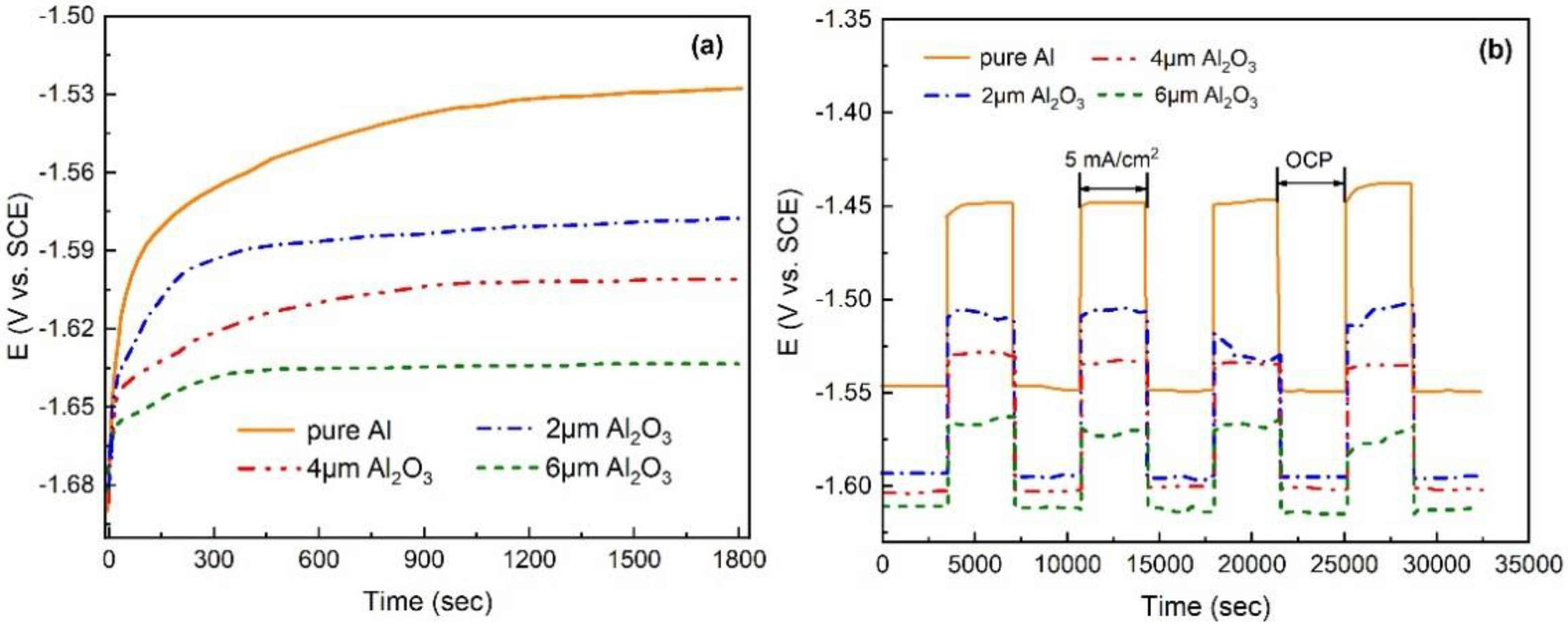 Batteries 06 00019 g003 Batteries 06 00019 g003
