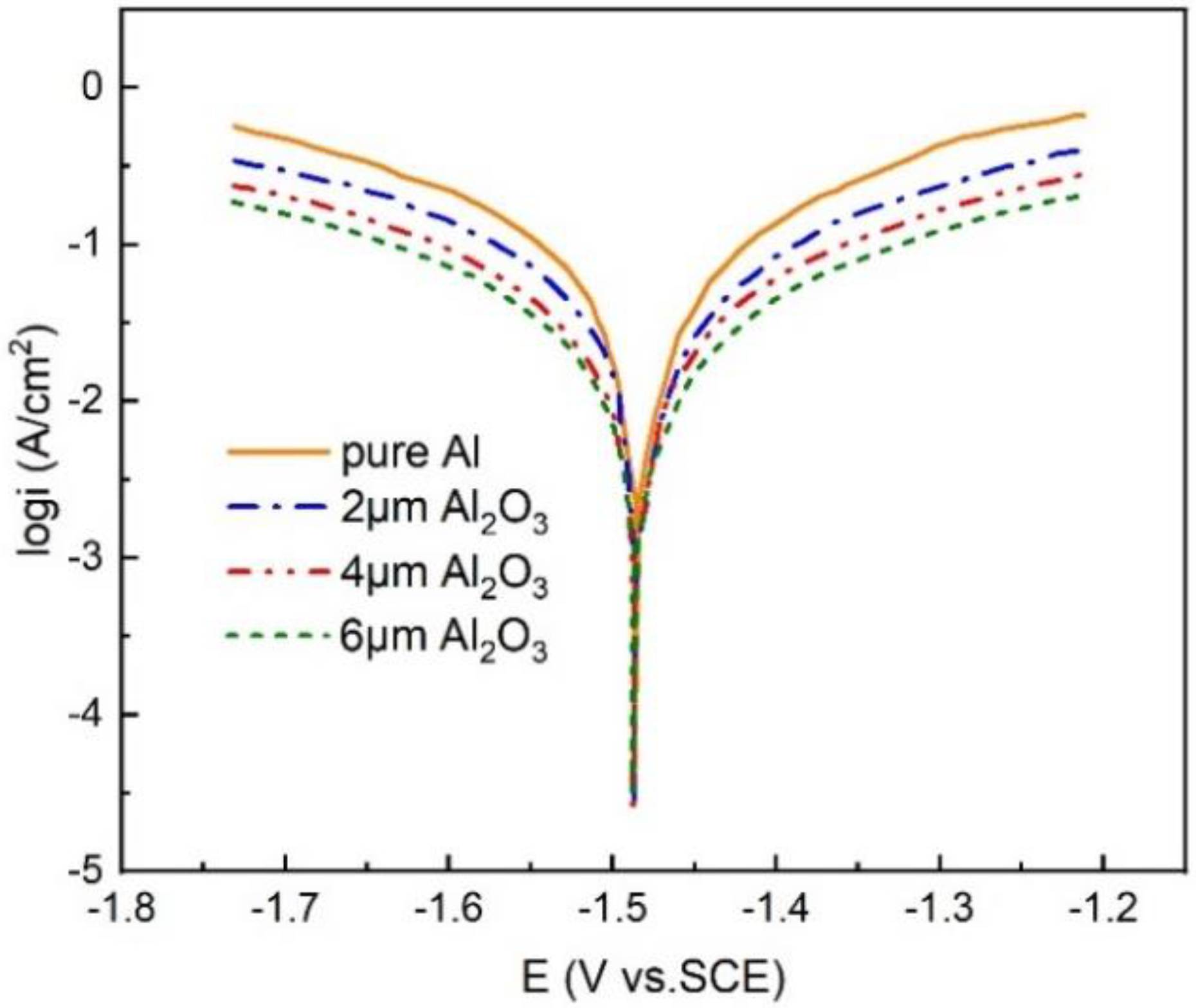 Batteries 06 00019 g006 Batteries 06 00019 g006