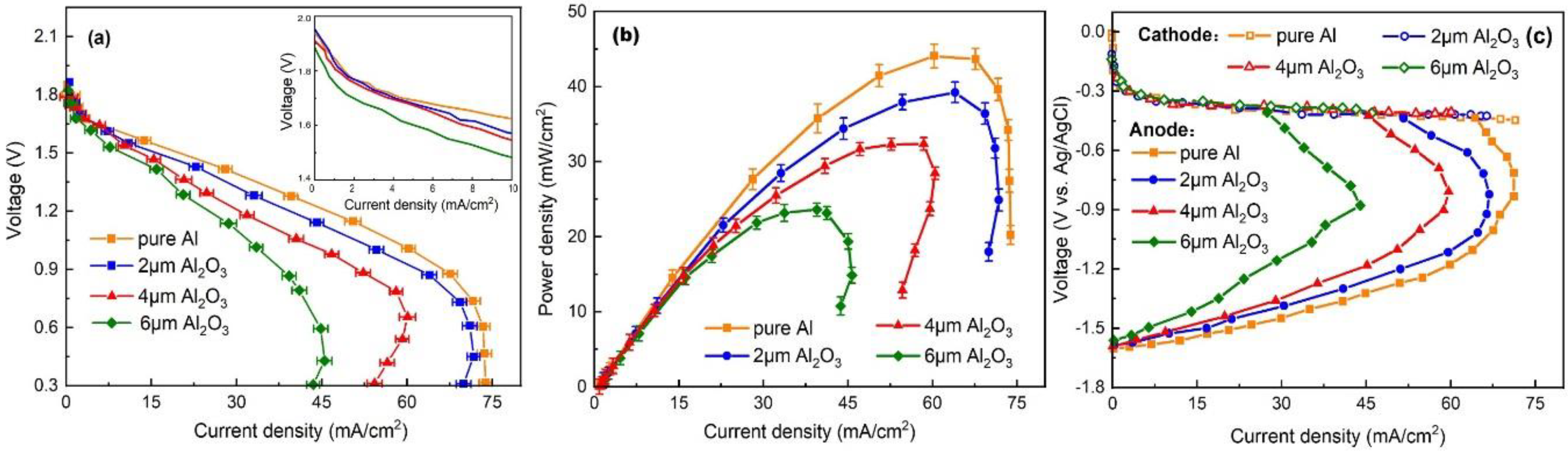 Batteries 06 00019 g007 Batteries 06 00019 g007