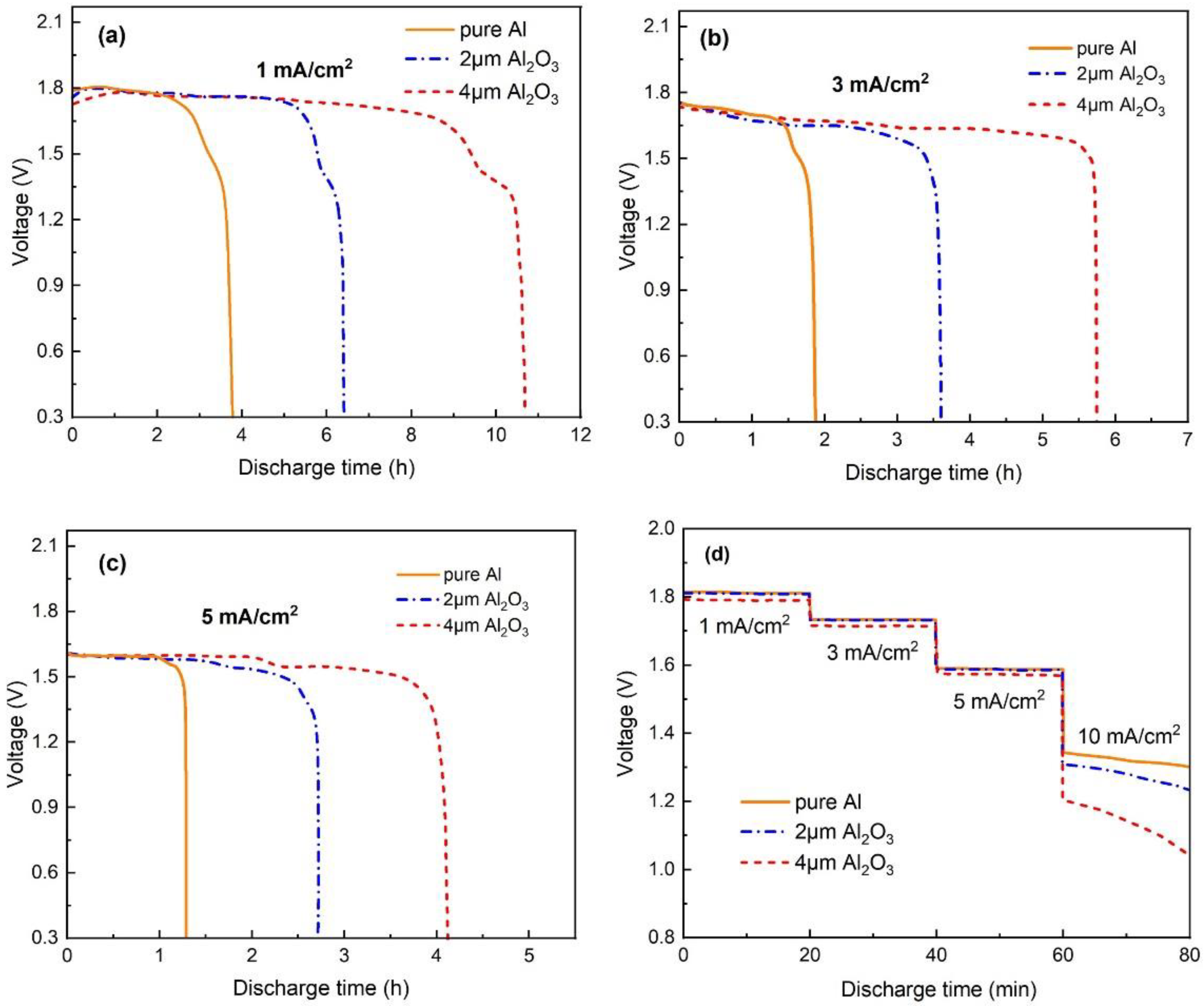 Batteries 06 00019 g008 Batteries 06 00019 g008