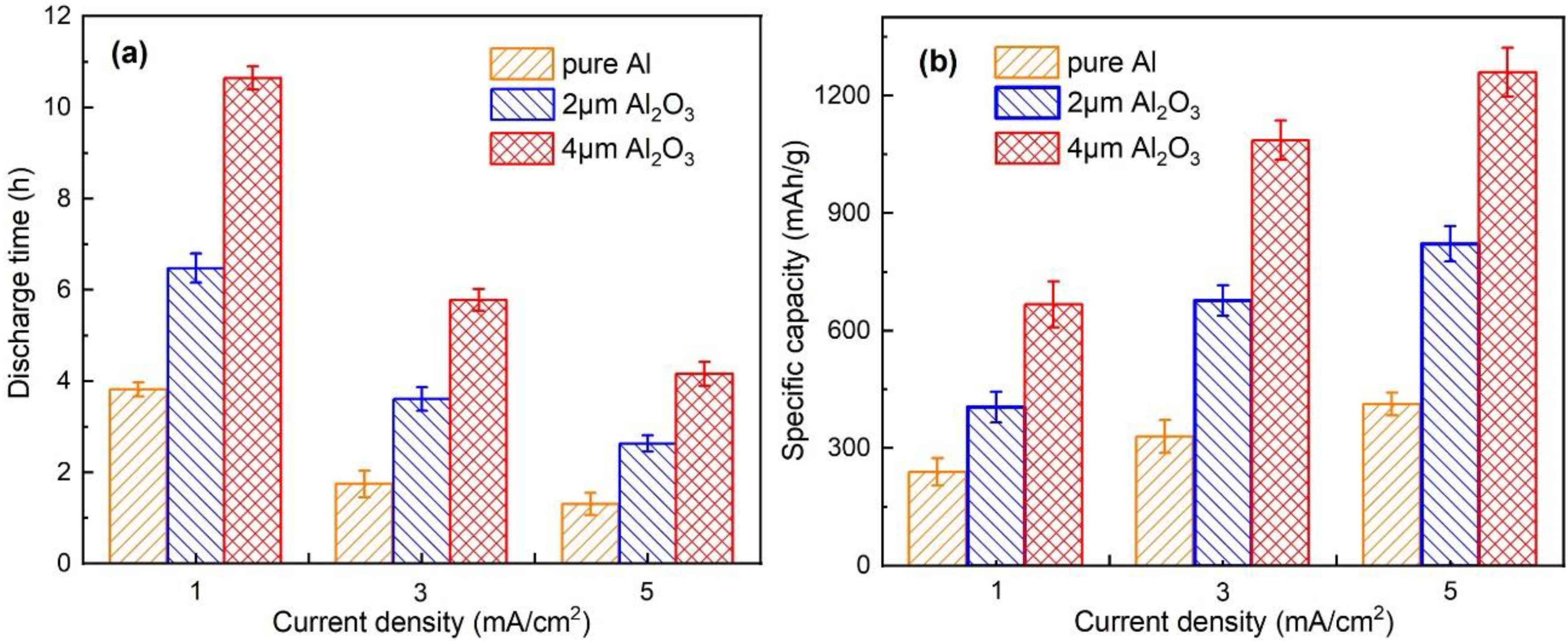 Batteries 06 00019 g009 Batteries 06 00019 g009