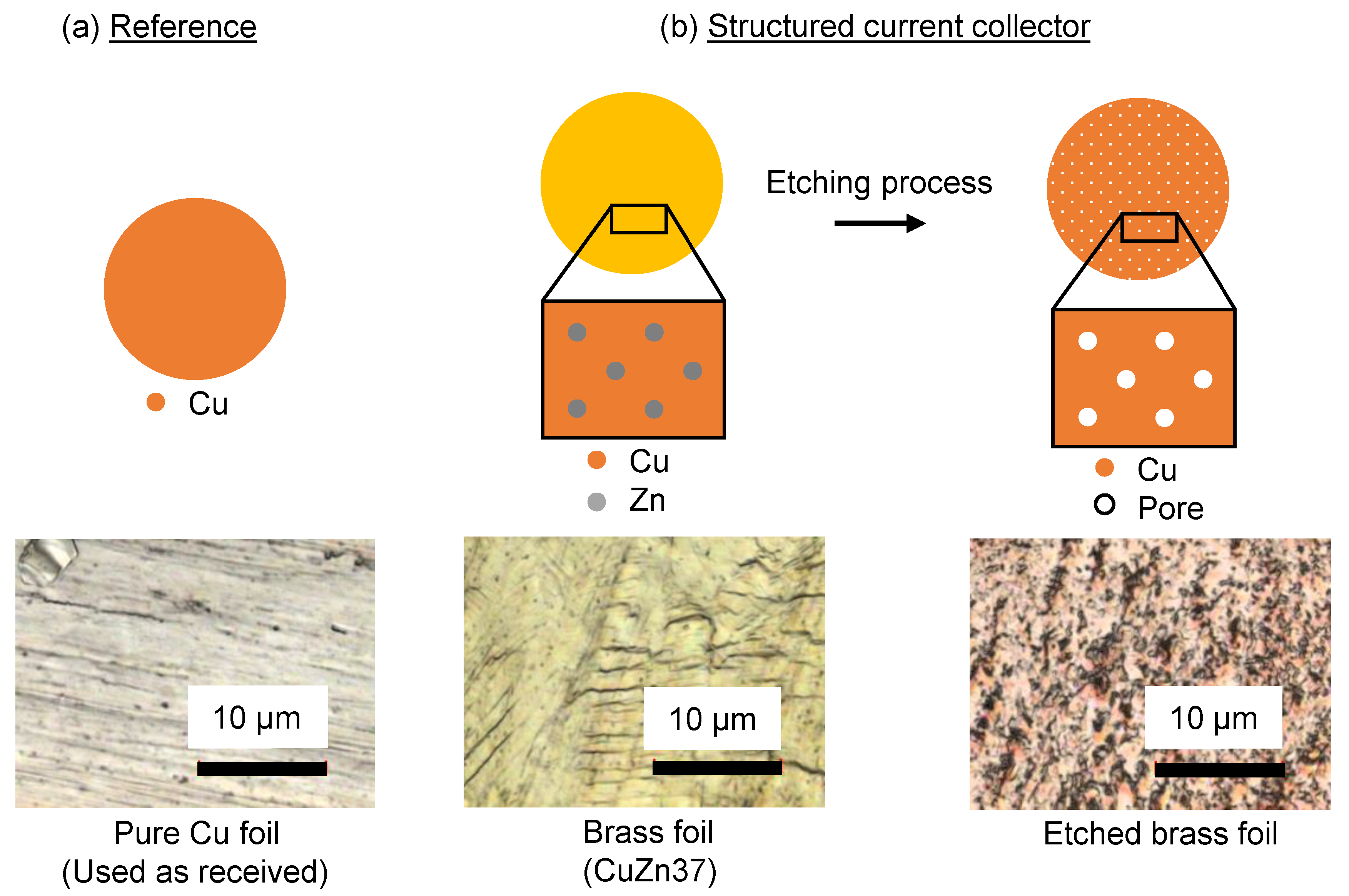 Batteries 06 00020 g002