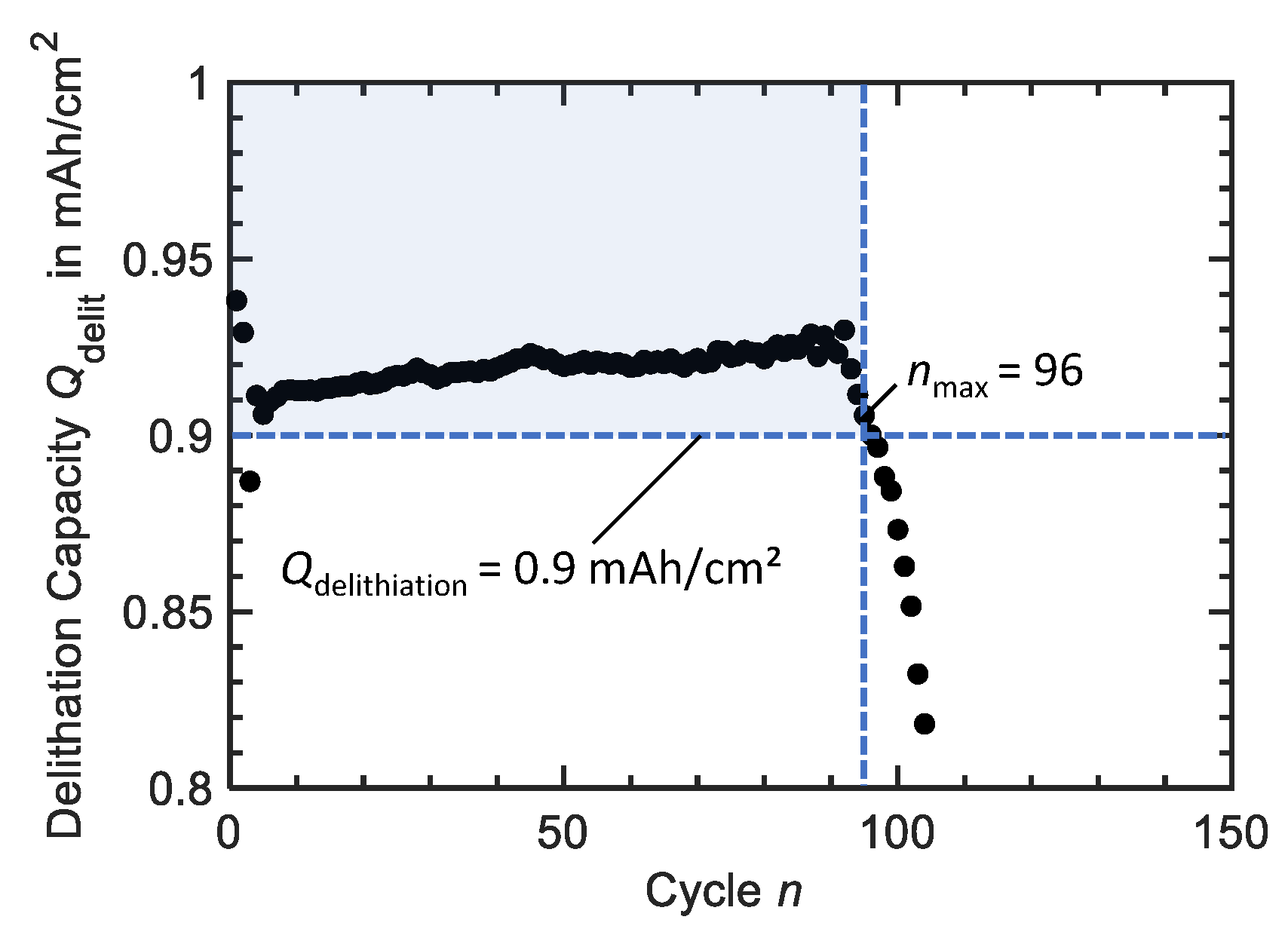 Batteries 06 00020 g003
