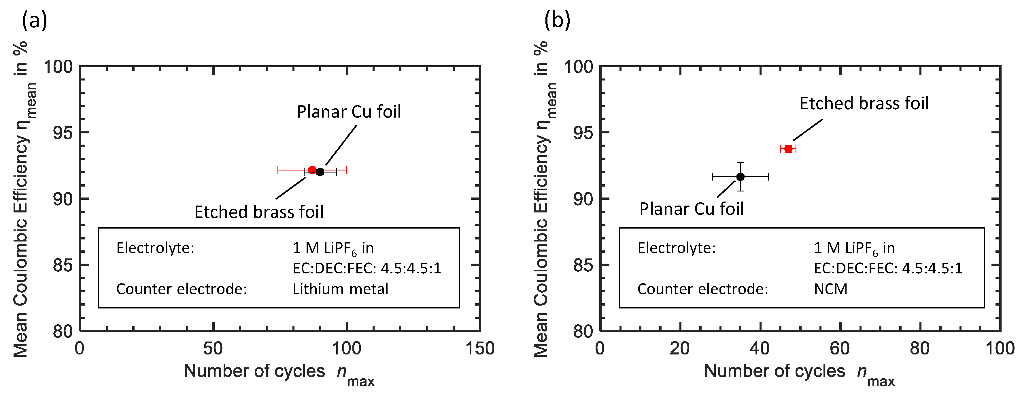 Batteries 06 00020 g004