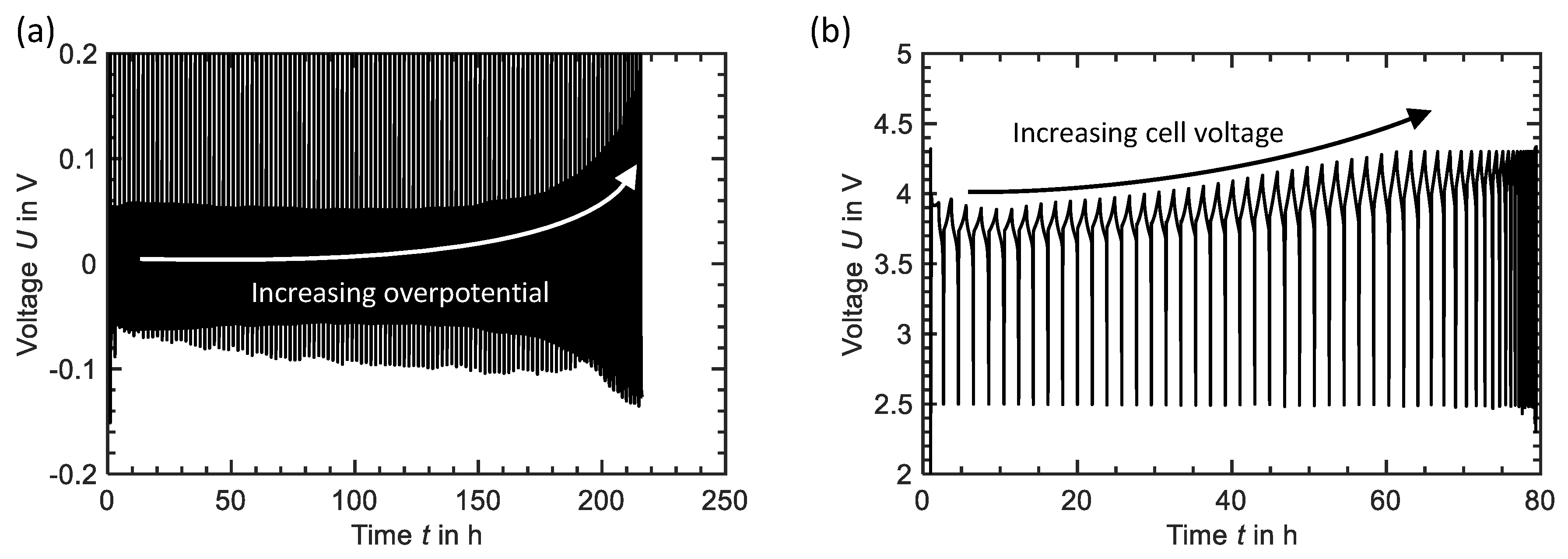 Batteries 06 00020 g005