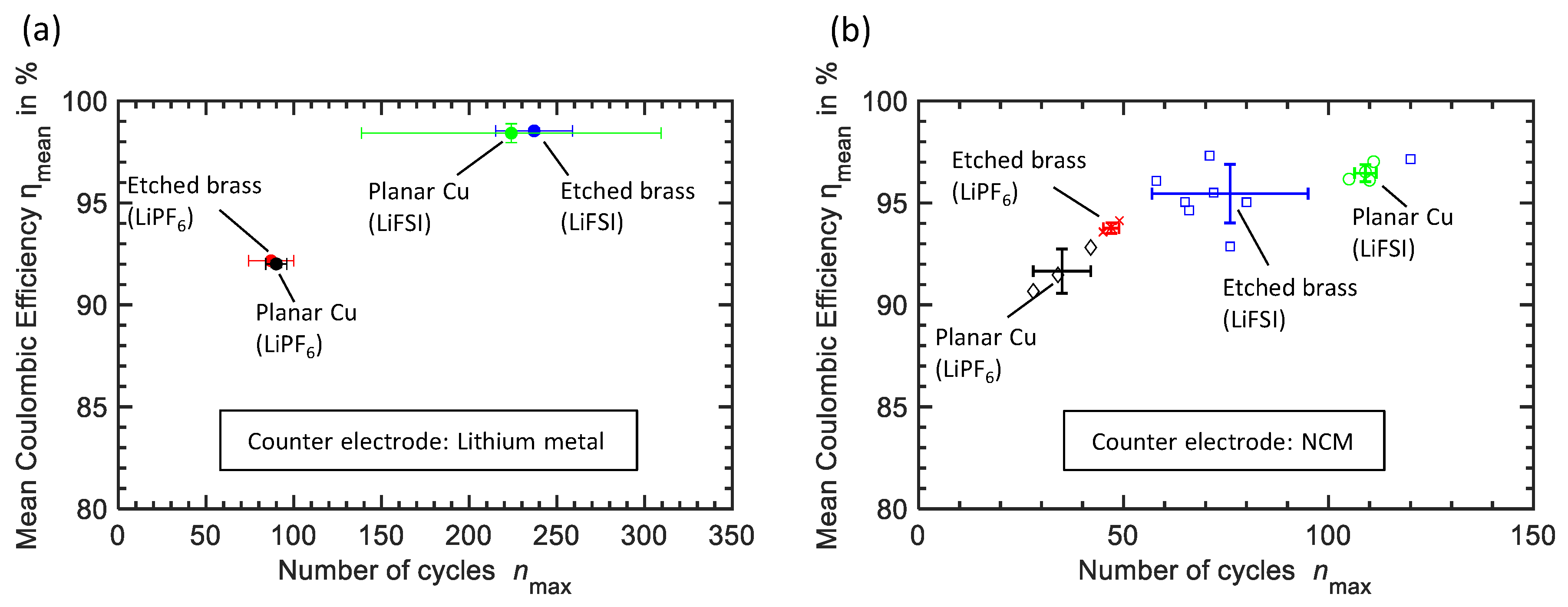 Batteries 06 00020 g007