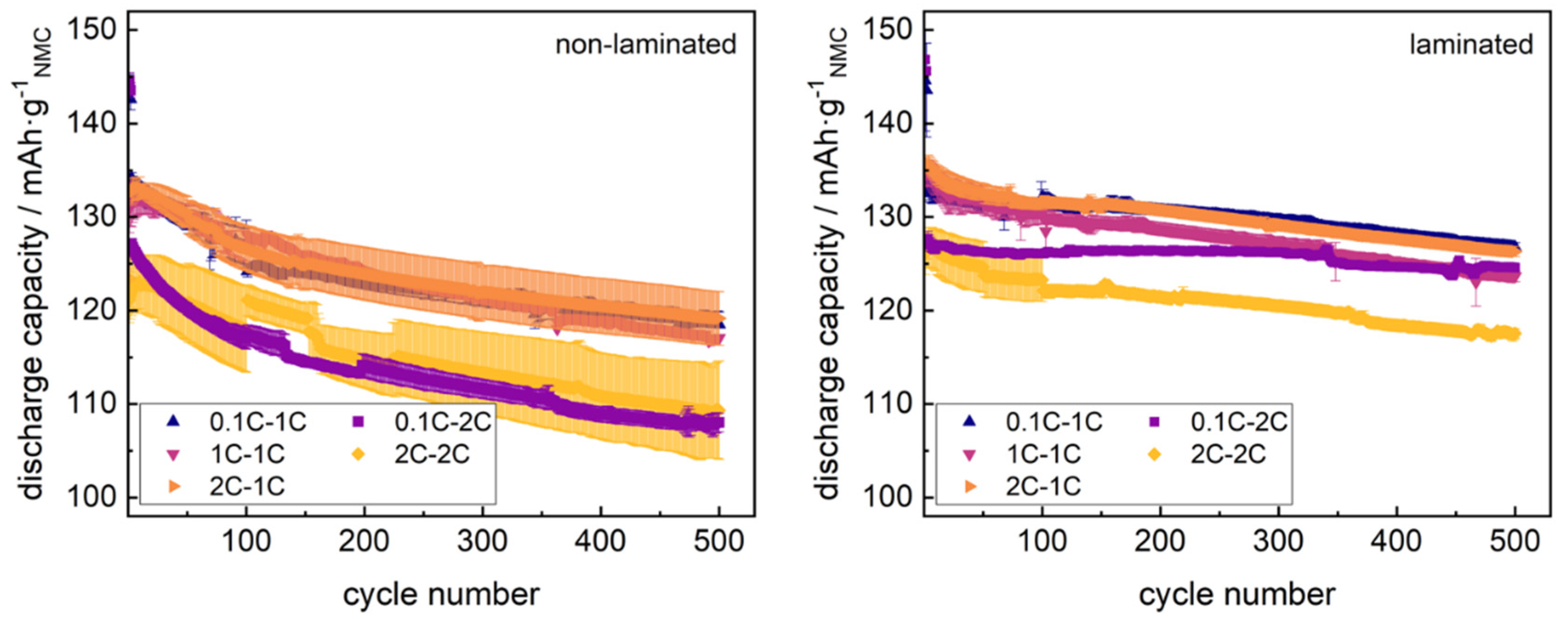 Batteries 06 00021 g001