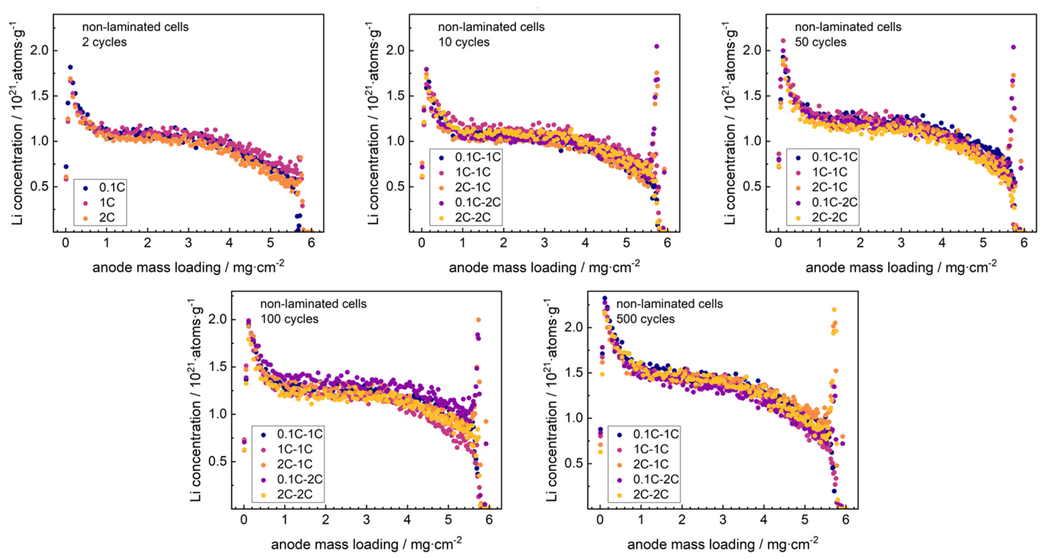 Batteries 06 00021 g002