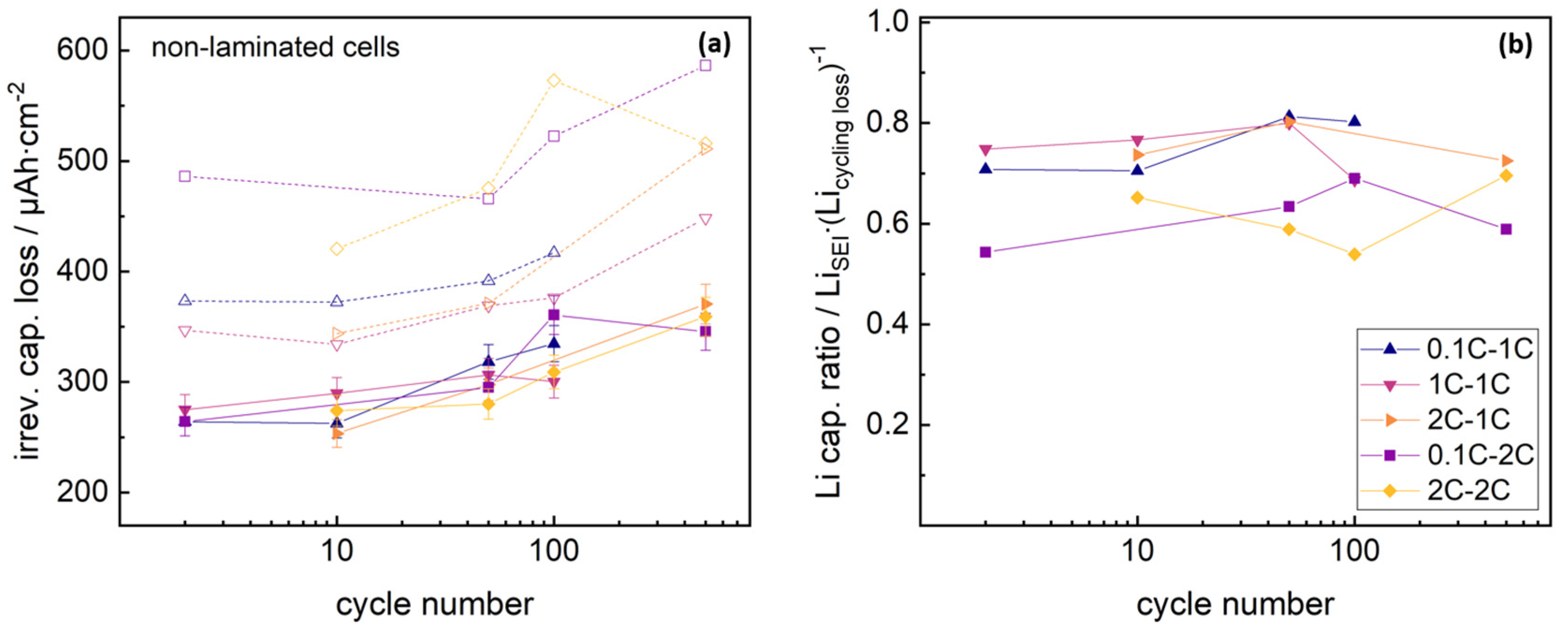 Batteries 06 00021 g004