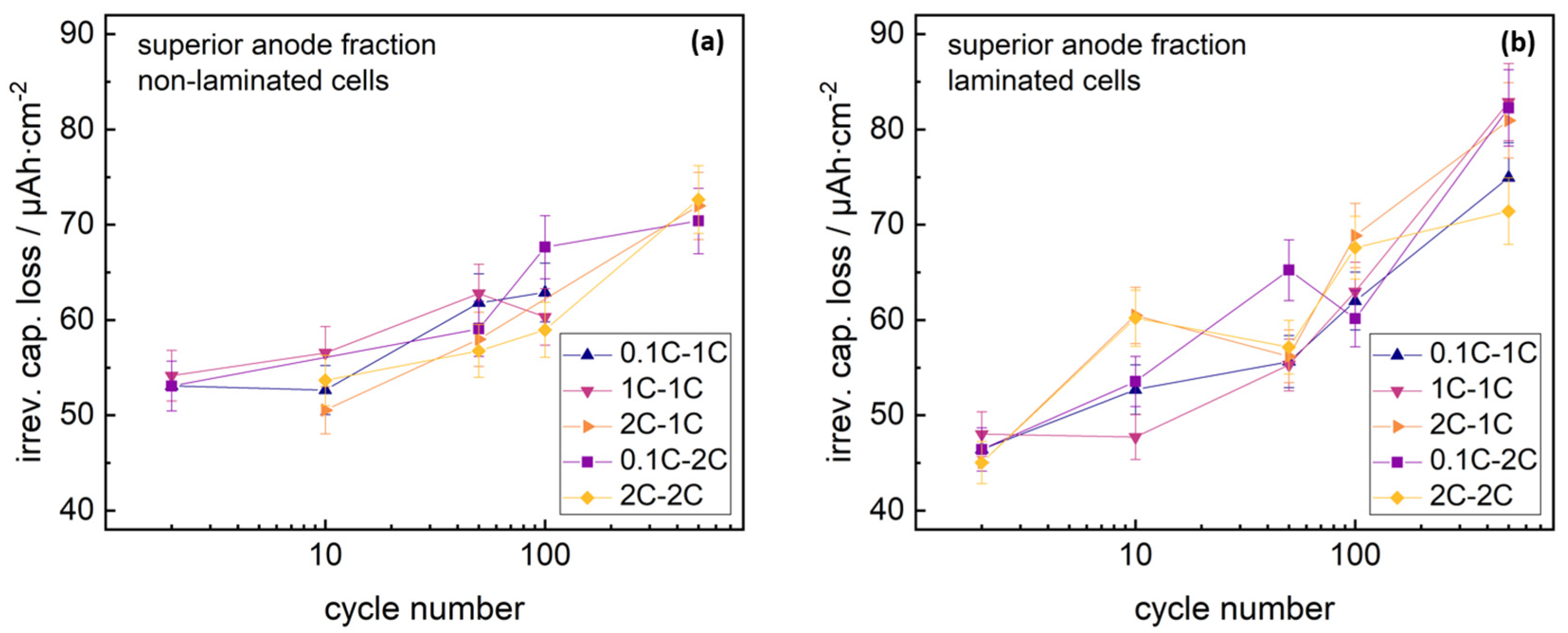 Batteries 06 00021 g005