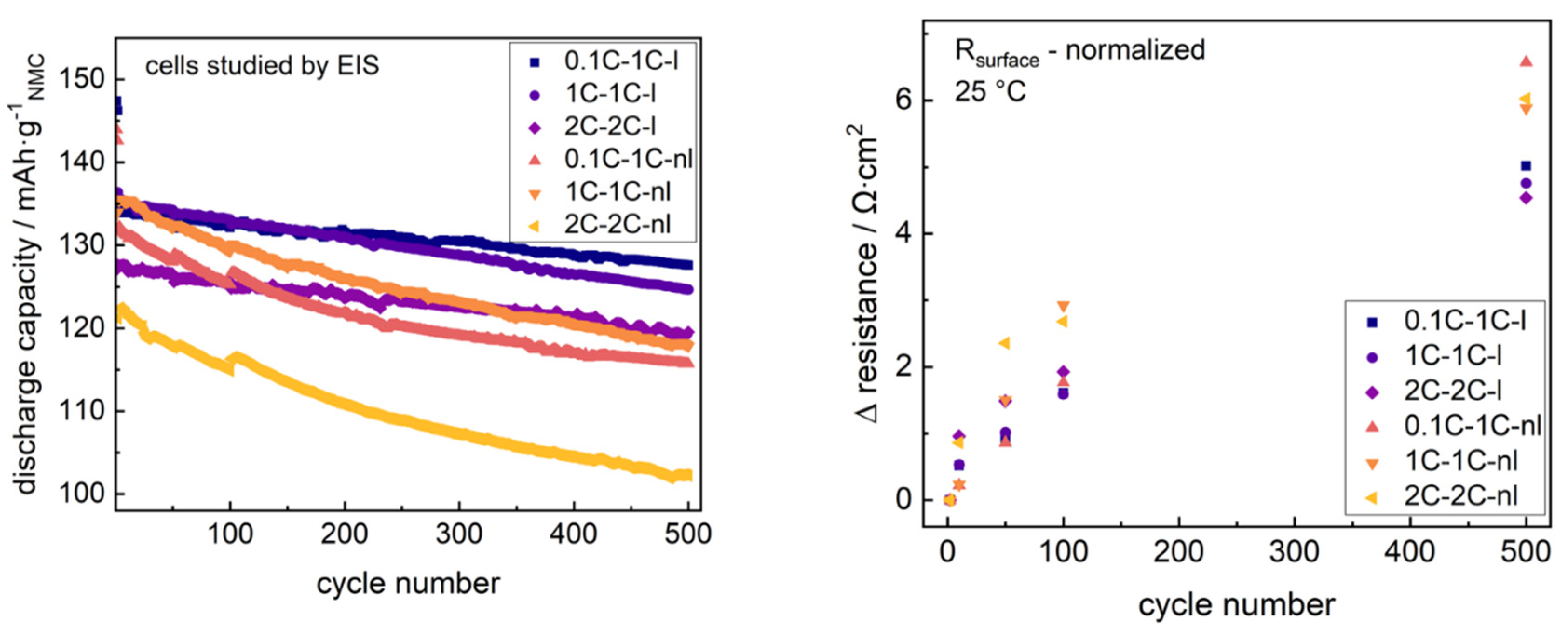 Batteries 06 00021 g008