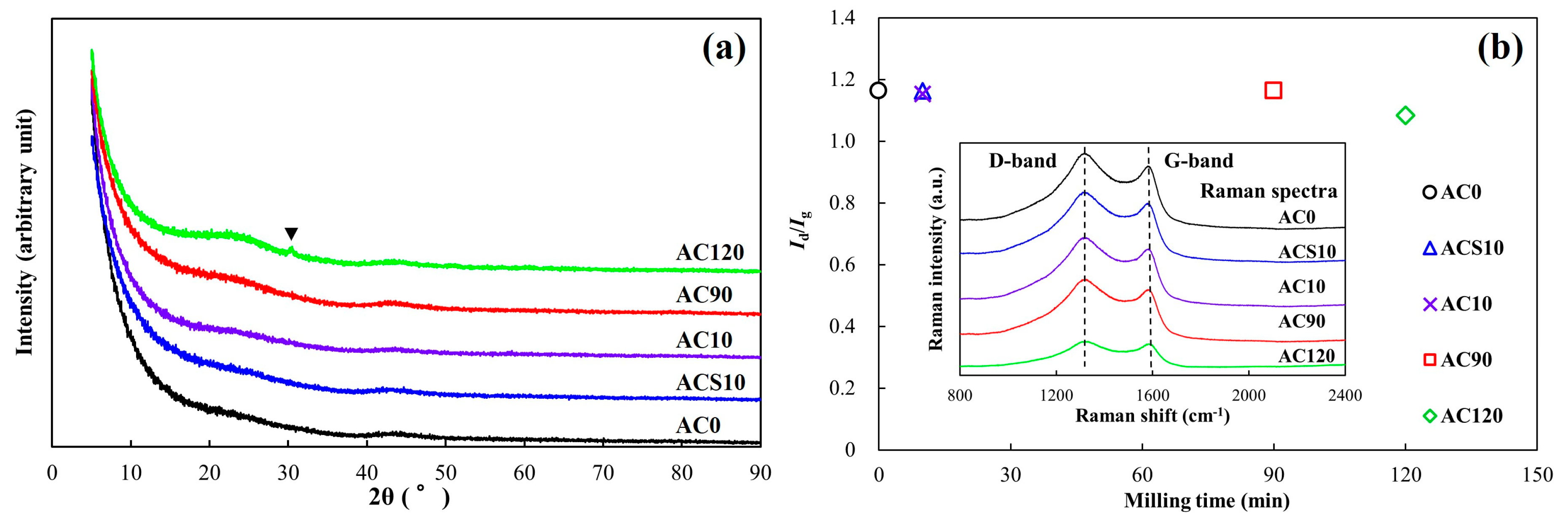 Batteries 06 00022 g001 Batteries 06 00022 g001