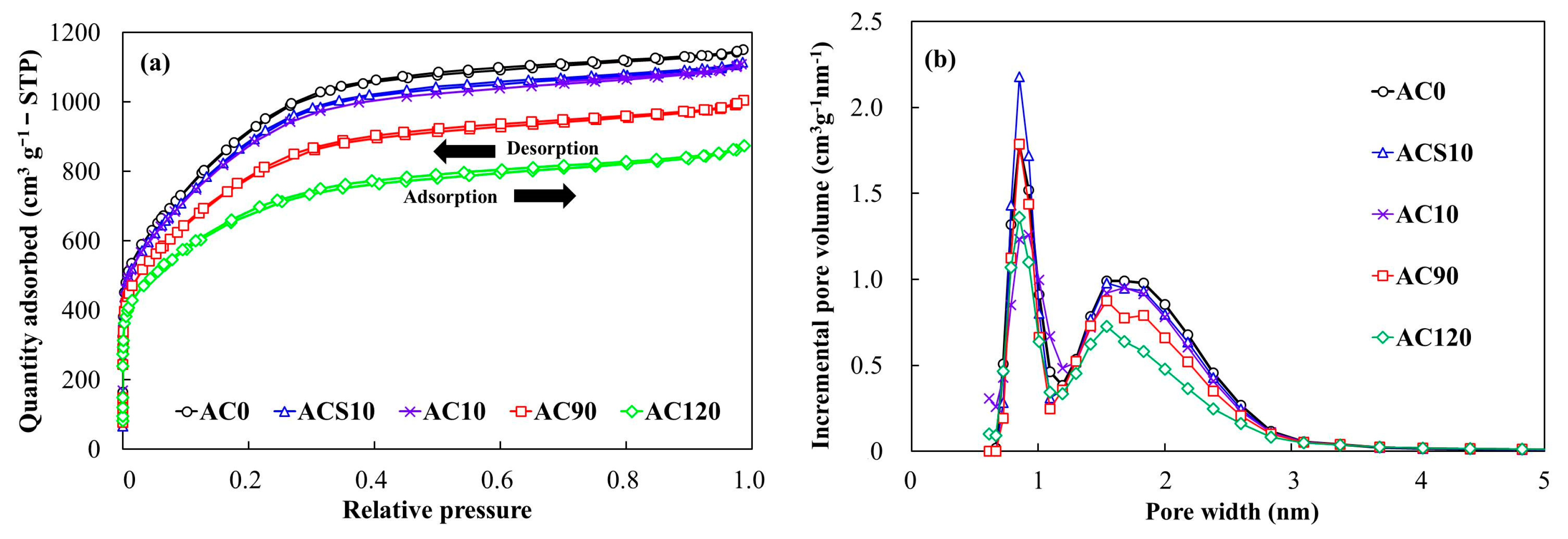 Batteries 06 00022 g002 Batteries 06 00022 g002