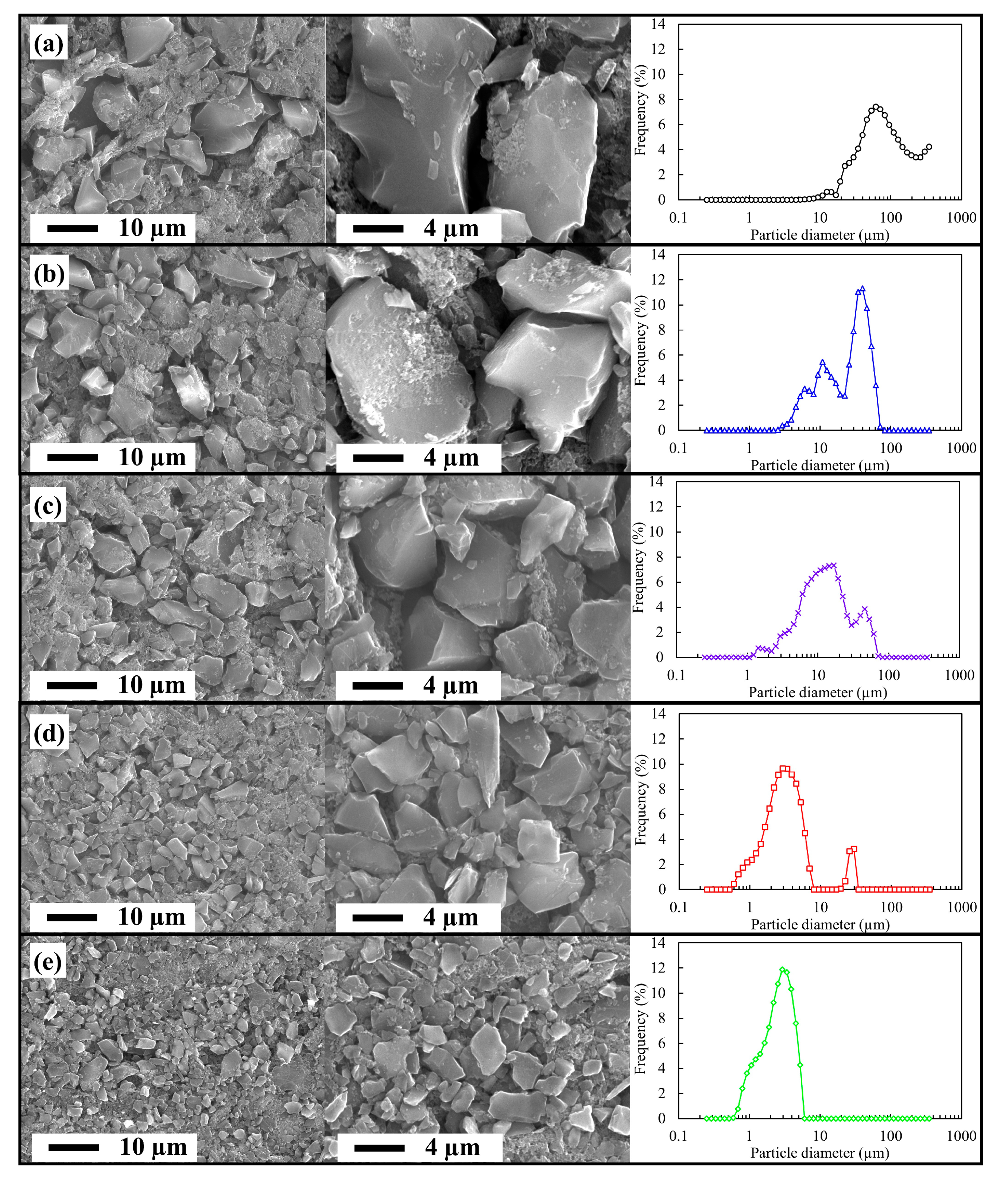 Batteries 06 00022 g003 Batteries 06 00022 g003