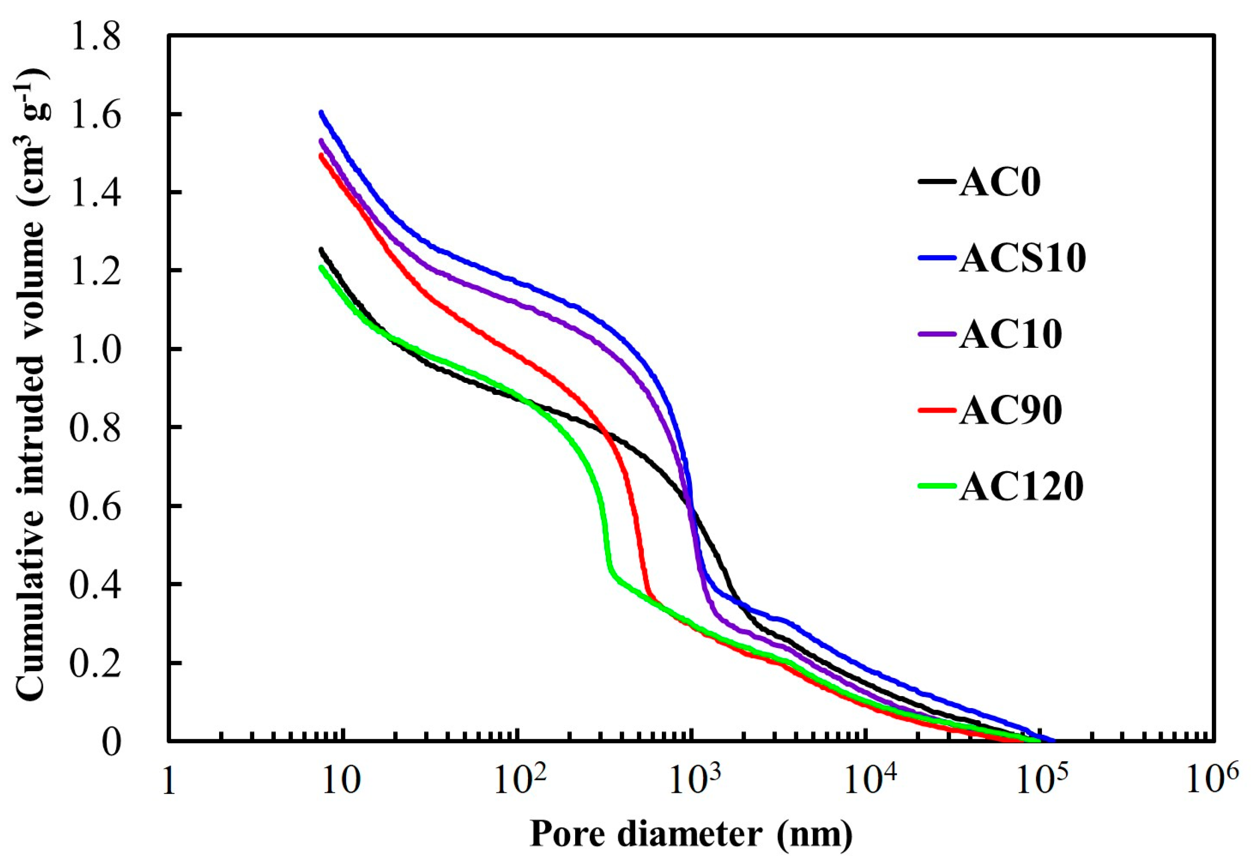 Batteries 06 00022 g004 Batteries 06 00022 g004
