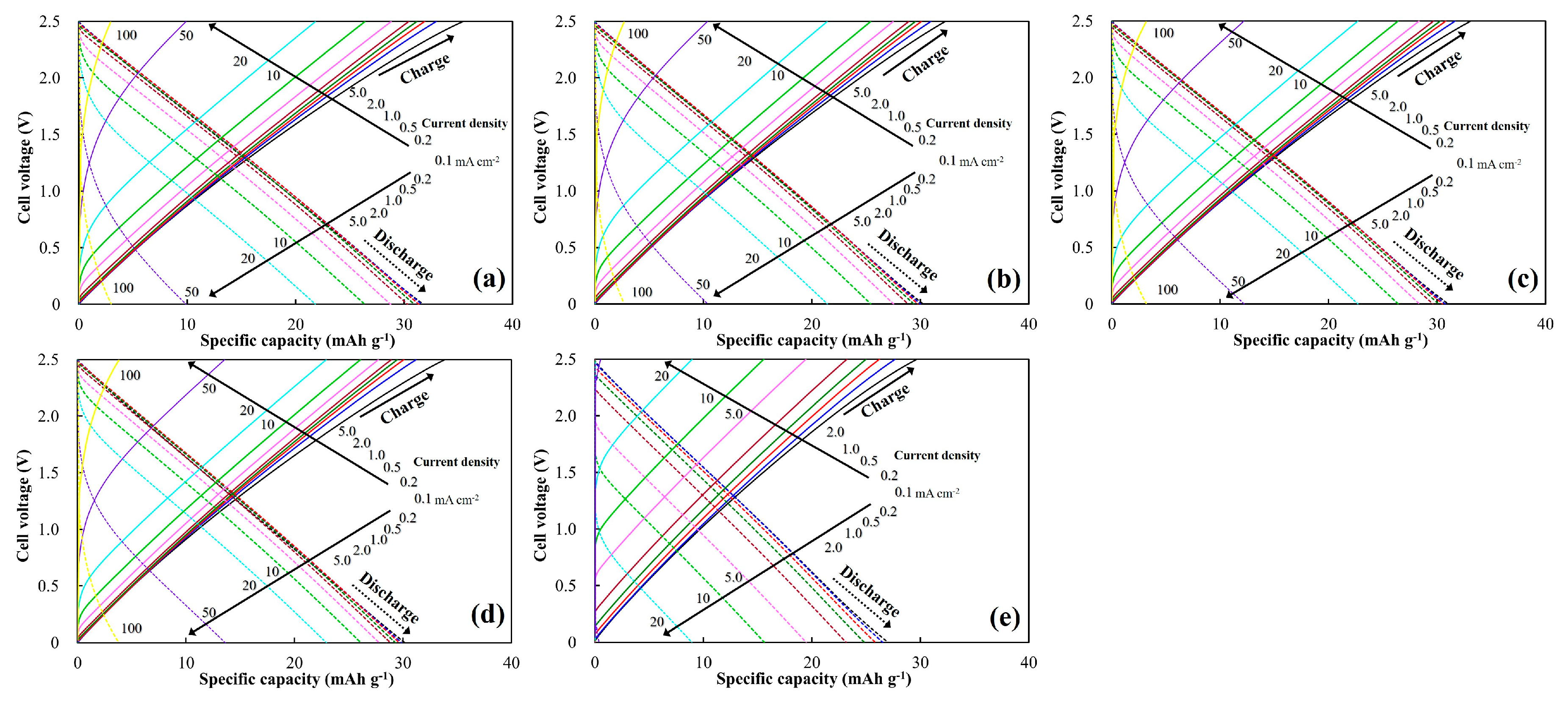 Batteries 06 00022 g006 Batteries 06 00022 g006