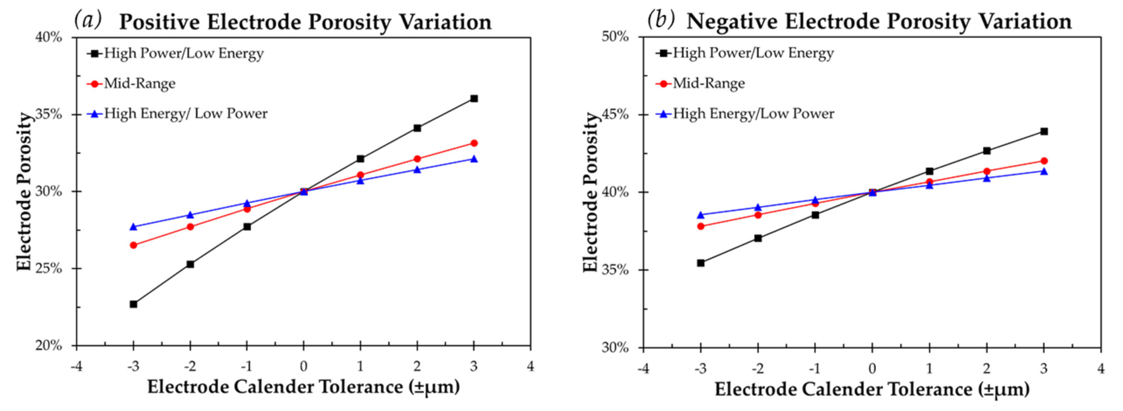 Batteries 06 00023 g001
